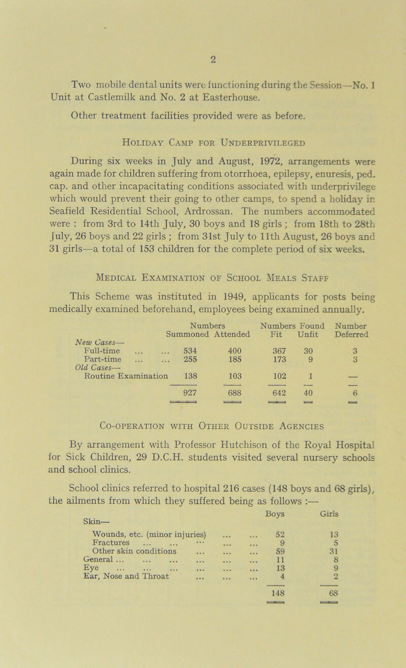 Two mobile dental units were functioning during the Session—No. 1 Unit at Castlemilk and No. 2 at Easterhouse. Other treatment facilities provided were as before. Holiday Camp for Underprivileged During six weeks in July and August, 1972, arrangements were again made for children suffering from otorrhoea, epilepsy, enuresis, ped. cap. and other incapacitating conditions associated with underprivilege which would prevent their going to other camps, to spend a holiday in Seafield Residential School, Ardrossan. The numbers accommodated were : from 3rd to 14th July, 30 boys and 18 girls ; from 18th to 28th July, 26 boys and 22 girls ; from 31st July to 11th August, 26 boys and 31 girls—a total of 153 children for the complete period of six weeks. Medical Examination of School Meals Staff This Scheme was instituted in 1949, applicants for posts being medically examined beforehand, employees being examined annually. Numbers Numbers Found Number Summoned Attended Fit Unfit Deferred New Cases— Full-time ... 534 400 367 30 3 Part-time ... 255 185 173 9 3 Old Cases— Routine Examination 138 103 102 1 — 927 688 642 40 6 Co-operation with Other Outside Agencies By arrangement with Professor Hutchison of the Royal Hospital for Sick Children, 29 D.C.H. students visited several nursery schools and school clinics. School clinics referred to hospital 216 cases (148 boys and 68 girls), the ailments from which they suffered being as follows :— Skin— Boys Girls Wounds, etc. (minor injuries) 52 13 Fractures 9 5 Other skin conditions 59 31 General ... 11 S Eye 13 9 Ear, Nose and Throat 4 2 148 68