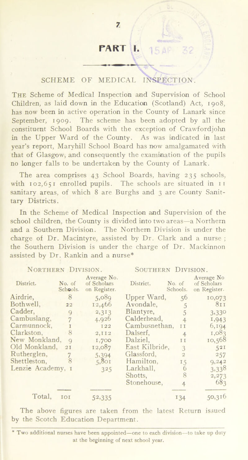 PART I. SCHEME OF MEDICAL INSPECTION. The Scheme of Medical Inspection and Supervision of School Children, as laid down in the Education (Scotland) Act, 1908, has now been in active operation in the County of Lanark since September, 1909. The scheme has been adopted by all the constituent School Boards with the exception of Crawfordjohn in the Upper Ward of the County. As was indicated in last year’s report, Maryhill School Board has now amalgamated with that of Glasgow, and consequently the examination of the pupils no longer falls to be undertaken by the County of Lanark. The area comprises 43 School Boards, having 235 schools, with 102,651 enrolled pupils. The schools are situated in 11 sanitary areas, of which 8 are Burghs and 3 are County Sanit- tary Districts. In the Scheme of Medical Inspection and Supervision of the school children, the County is divided into two areas—a Northern and a Southern Division. The Northern Division is under the charge of Dr. Macintyre, assisted by Dr. Clark and a nurse ; the Southern Division is under the charge of Dr. Maekinnon assisted by Dr. Rankin and a nurse* Northern Division. Southern Division. Average No. Average No District. No. of of Scholars District. No. of of Scholars Schools. on Register. Schools. on Register. Airdrie, 8 5.089 Upper Ward, 56 10,073 Bothwell, 22 12,466 Avondale, 5 8ll Cadder, 9 2,313 Blantyre, 5 3,330 Cambuslang, 7 4.926 Calderhead, 4 L943 Carmunnock, I I 22 Cambusnethan, 11 6,194 Clarkston, 8 2,112 Dalserf, 4 1,083 New Monkland, 9 i,7°° Dalziel, 11 10,568 Old Monkland, 21 12,087 East Kilbride, 3 521 Rutherglen, 7 5,394 Glassford, 2 257 Shettleston, 8 5,801 Hamilton, 15 9,242 Lenzie Academy, 1 325 Larkhall, 6 3,33s Shotts, 8 2,273 Stonehouse, 4 683 Total, IOI 52,335 134 50,316 The above figures are taken from the latest Return issued by the Scotch Education Department. Two additional nurses have been appointed—one to each division—to take up duty at the beginning of next school year.