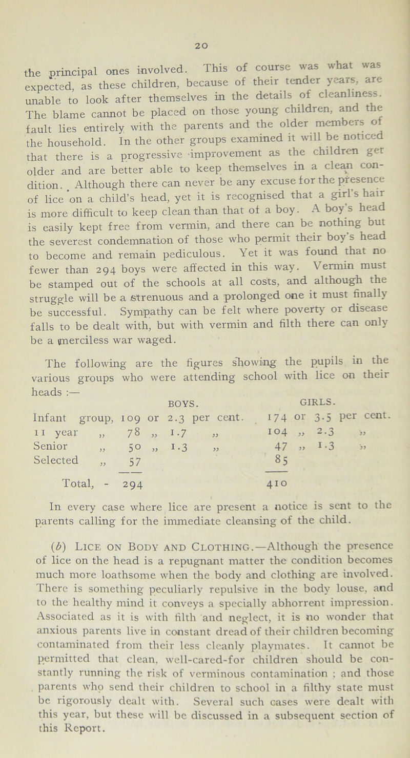 the principal ones involved. This of course was what was expected, as these children, because of their tender years, are unable to look after themselves in the details of cleanliness The blame cannot be placed on those young children, and the fault lies entirely with the parents and the older members of the household. In the other groups examined it will be noticed that there is a progressive improvement as the children get older and are better able to keep themselves in a clean con- dition. Although there can never be any excuse for the presence of lice ’on a child’s head, yet it is recognised that a girl’s hair is more difficult to keep clean than that of a boy. A boy’s head is easily kept free from vermin, and there can be nothing but the severest condemnation of those who permit their boy’s head to become and remain pediculous. Yet it was found that no fewer than 294 boys were affected in this way. Vermin must be stamped out of the schools at all costs, and although the struggle will be a strenuous and a prolonged one it must finally be successful. Sympathy can be felt where poverty or disease falls to be dealt with, but with vermin and filth there can only be a \merciless war waged. The following are the figures showing the pupils in the various groups who were attending school with lice on their heads :— BOYS. GIRLS. Infant group, 109 or 2.3 per cent. 174 or 3.5 per cent 1 1 year ,, 78 „ i-7 104 » 2 • 3 » Senior „ 5° » t-3 47 „ i-3 Selected „ 57 85 Total, - 294 410 In every case where lice are present a notice is sent to the parents calling for the immediate cleansing of the child. (b) Lice on Body and Clothing.—Although the presence of lice on the head is a repugnant matter the condition becomes much more loathsome when the body and clothing are involved. There is something peculiarly repulsive in the body louse, and to the healthy mind it conveys a specially abhorrent impression. Associated as it is with filth and neglect, it is no wonder that anxious parents live in constant dread of their children becoming contaminated from their less cleanly playmates. It cannot be permitted that clean, well-cared-for children should be con- stantly running the risk of verminous contamination : and those parents who send their children to school in a filthy state must be rigorously dealt with. Several such cases were dealt with this year, but these will be discussed in a subsequent section of this Report.