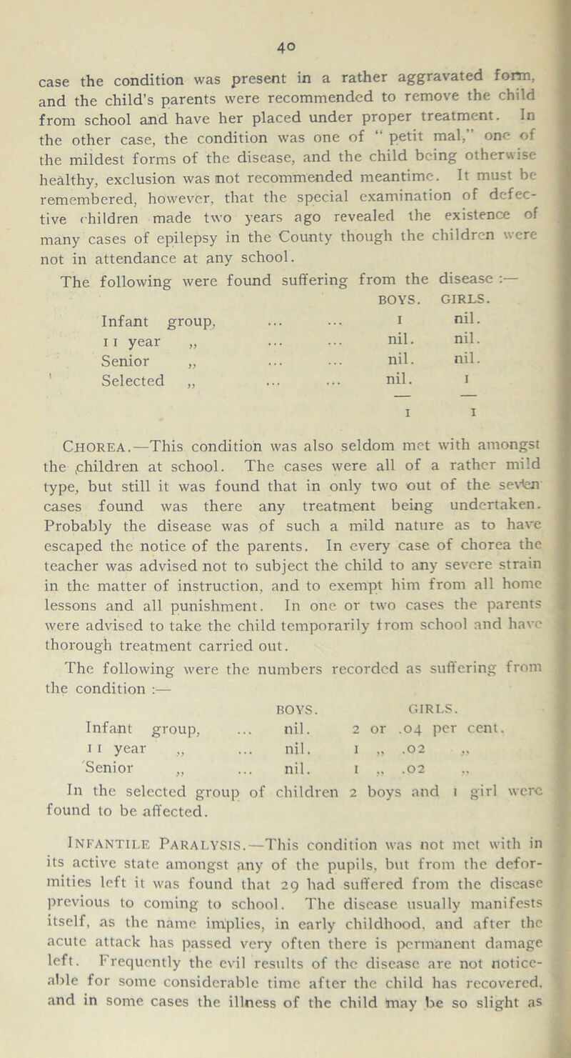 case the condition was present in a rather aggravated form, and the child’s parents were recommended to remove the child from school and have her placed under proper treatment. In the other case, the condition was one of “ petit mal,” one of the mildest forms of the disease, and the child being otherwise healthy, exclusion was not recommended meantime. It must be remembered, however, that the special examination of defec- tive children made two years ago revealed the existence of many cases of epilepsy in the County though the children were not in attendance at any school. The following were found suffering from the disease :— BOYS. GIRLS Infant group, 1 nil. 11 year „ nil. nil. Senior „ nil. nil. Selected „ nil. 1 i i Chorea.—This condition was also seldom met with amongst the phildren at school. The cases were all of a rather mild type, but still it was found that in only two out of the sev<en cases found was there any treatment being undertaken. Probably the disease was of such a mild nature as to have escaped the notice of the parents. In every case of chorea the teacher was advised not to subject the child to any severe strain in the matter of instruction, and to exempt him from all home lessons and all punishment. In one or two cases the parents were advised to take the child temporarily from school and have thorough treatment carried out. The following were the numbers recorded as suffering from the condition :— BOYS. GIRLS. Infant group, nil. 2 or .04 per cent 1 1 year „ nil. 1 „ 02 „ Senior „ nil. 1 „ .02 „ In the selected group of children 2 boys and i girl were found to be affected. Infantile Paralysis.—This condition was not met with in its active state amongst any of the pupils, but from the defor- mities left it was found that 29 had suffered from the disease previous to coming to school. The disease usually manifests itself, as the name implies, in early childhood, and after the acute attack has passed very often there is permanent damage left. Frequently the evil results of the disease are not notice- able for some considerable time after the child has recovered, and in some cases the illness of the child may be so slight as