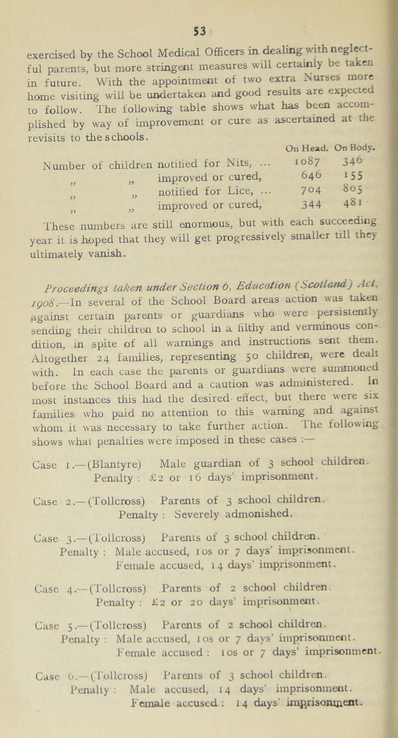 exercised by the School Medical Officers in dealing with neglect- ful parents, but more stringent measures will certainly be taken in future. With the appointment of two extra Nurses more home visiting will be undertaken and good results are expected to follow. The following table shows what has been accom- plished by way of improvement or cure as ascertained at the revisits to the schools. On Head. On Body. N umber of children notilied for Nits, ... 1087 34b )) „ improved or cured, 646 155 „ notified for Lice, ... 704 803 )) „ improved or cured, .344 481 These numbers are still enormous, but with each succeeding year it is hoped that they will get progressively smaller till they ultimately vanish. Proceedings taken under Section 6, Education (Scotland] Act, iyo8.—In several of the School Board areas action was taken against certain parents or guardians who were persistently sending their children to school in a lilthy and verminous con- dition, in spite of all warnings and instructions seut them. Altogether 24 families, representing 50 children, were dealt with. In each case the parents or guardians were summoned before the School Board and a caution was administered. In most instances this had the desired effect, but there were six families who paid no attention to this warning and against whom it was necessary to take further action. The following shows what penalties were imposed in these cases : Case 1.— (Blantyre) Male guardian of 3 school children. Penalty: £2 or 16 days’ imprisonment. Case 2.— (Tollcross) Parents of 3 school children. Penalty : Severely admonished. Case 3.—(Tollcross) Parents of 3 school children. Penalty : Male accused, 10s or 7 days imprisonment. Female accused, 14 days' imprisonment. Case 4.— (Tollcross) Parents of 2 school children. Penalty : £2 or 20 days’ imprisonment. Case 5.— (Tollcross) Parents of 2 school children. Penalty : Male accused, 10s or 7 days’ imprisonment. Female accused: 10s or 7 days’ imprisonment. Case 0.— (Tollcross) Parents of 3 school children. Penally: Male accused, 14 days’ imprisonment. Female accused: 14 days' imprisonment.