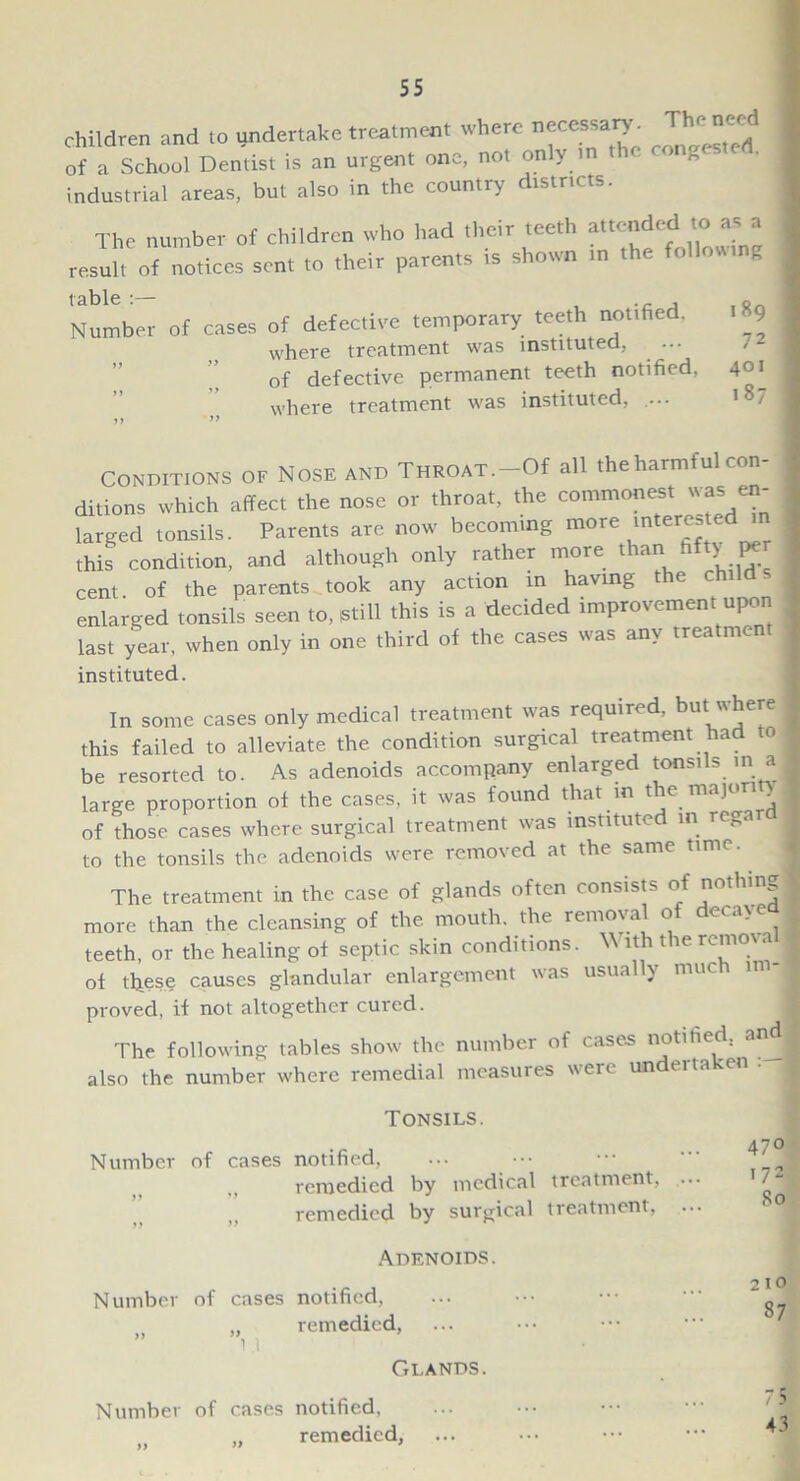 children and to undertake treatment where neeessary. of a School Dentist is an urgent one, not only in industrial areas, but also in the country distncts. The number of children who had their teeth attended mas a result of notices sent to their parents is s own in table , Number of cases of defective temporary teeth notified. w'here treatment was instituted, ... of defective permanent teeth notified, w'here treatment was instituted, .... i 89 72 401 187 CONDITIONS OF Nose AND THROAT.-0f all the harmful con- dilions which affect the nose or throat, the commonest was en- larged tonsils. Parents are now becoming more intereste this condition, and although only rather more than fifty pe cent of the parents took any action in having the enlarged tonsils seen to, still this is a decided improvement upon last year, when only in one third of the cases was any treatment instituted. In some cases only medical treatment was required, but^where this failed to alleviate the condition surgical treatment had to be resorted to. As adenoids accompany enlarged tonsils in a large proportion of the cases, it was found that in the majority of those cases where surgical treatment was instituted in rega I to the tonsils the adenoids were removed at the same time. The treatment in the case of glands often consists of nothin^ more than the cleansing of the mouth, the removal of decayea teeth, or the healing of septic skin conditions. W ith the remow of th^ese causes glandular enlargement was usually muc im j proved, if not altogether cured. The following tables show the number of cases notified, and also the number where remedial measures were un eita’ei Tonsils. Number of cases notified. )t remedied by medical treatment, ... remedied by surgical treatment. Adenoids. Number of cases notified, „ remedied, tt 1 1 Glands. Number of cases notified, „ remedied, it y> * 470 172 80 210 87 7 5 43