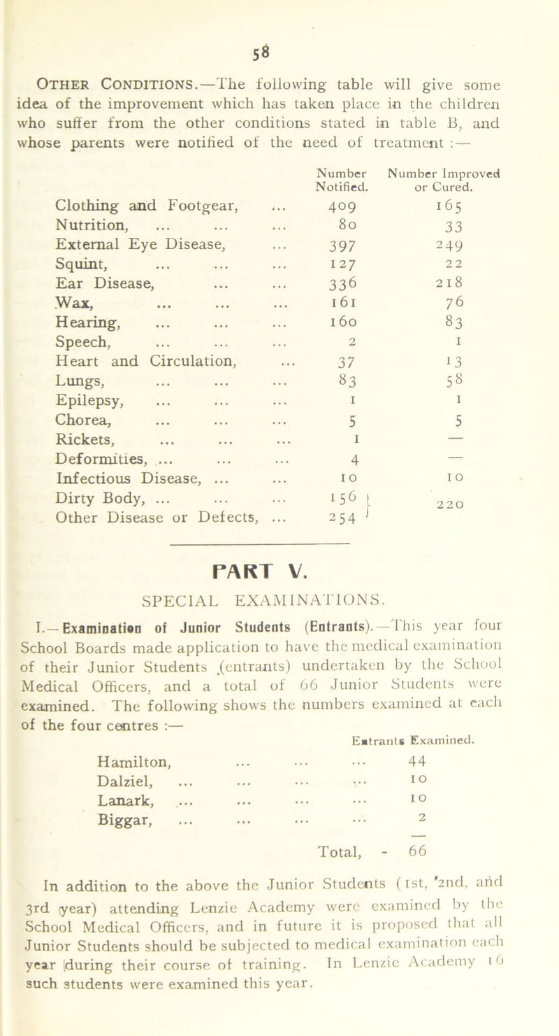 Other Conditions.—The following table will give some idea of the improvement which has taken place in the children who suffer from the other conditions stated in table B, and whose parents were notified of the need of treatment :—• Number Number Improved Notified. or Cured. Clothing and Footgear, 409 165 Nutrition, 80 33 External Eye Disease, 397 249 Squint, 127 22 Ear Disease, 336 218 Wax, 161 7 6 Hearing, 1 60 83 Speech, 2 1 Heart and Circulation, 37 13 Lungs, 83 58 Epilepsy, 1 1 Chorea, 5 5 Rickets, 1 — Deformities, ... 4 — Infectious Disease, ... 10 10 Dirty Body, ... Other Disease or Defects, ... 156 1 254 J 220 PART V. SPECIAL EXAMINATIONS. I.—Examination of Junior Students (Entrants).— I his year four School Boards made application to have the medical examination of their Junior Students (entrants) undertaken by the School Medical Officers, and a total ol 66 Junior Students were examined. The following shows the numbers examined at each of the four centres :— Entrants Examined. Hamilton, ... ••• ••• 44 Dalziel, ... ... ••• ••• IO Lanark, ... ... ••• ••• IO Biggar, 2 Total, - 66 In addition to the above the Junior Students (ist, 'and, arid 3rd (year) attending Lenzie Academy were examined by the School Medical Officers, and in future it is proposed that all Junior Students should be subjected to medical examination each year [during their course of training. In Lenzie Academy to such students were examined this year.