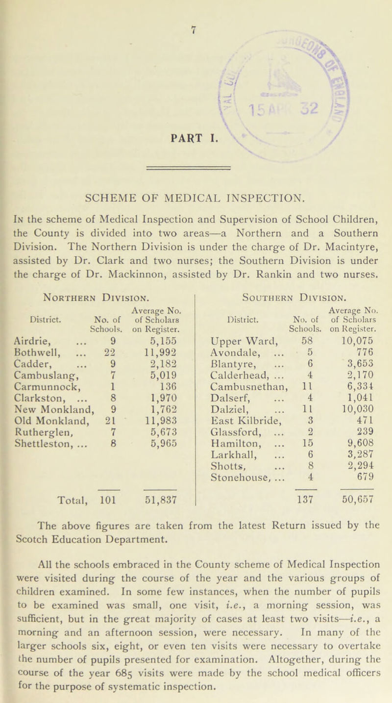 PART I. SCHEME OF MEDICAL INSPECTION. In the scheme of Medical Inspection and Supervision of School Children, the County is divided into two areas—a Northern and a Southern Division. The Northern Division is under the charge of Dr. Macintyre, assisted by Dr. Clark and two nurses; the Southern Division is under the charge of Dr. Mackinnon, assisted by Dr. Rankin and two nurses. Northern Division. Southern Division. Average No. Average No. District. No. of of Scholars District. No. of of Scholars Schools. on Register. Schools. on Register. Airdrie, 9 5,155 Upper Ward, 58 10,075 Bothwell, 22 11,992 Avondale, 5 776 Cadder, 9 2,182 Blantyre, 6 3,653 Cambuslang, 7 5,019 Calderhead, ... 4 2,170 Carmunnock, 1 136 Cambusnethan, 11 6,334 Clarkston, ... 8 1,970 Dalserf, 4 1,041 New Monkland, 9 1,762 Dalziel, 11 10,030 Old Monkland, 21 11,983 East Kilbride, 3 471 Rutherglen, 7 5,673 Glassford, 2 239 Shettleston, ... 8 5,965 Hamilton, 15 9,608 Larkhall, 6 3,287 Shotts, 8 2,294 Stonehouse, ... 4 679 Total, 101 51,837 137 50,657 The above figures are taken from the latest Return issued by the Scotch Education Department. All the schools embraced in the County scheme of Medical Inspection were visited during the course of the year and the various groups of children examined. In some few instances, when the number of pupils to be examined was small, one visit, i.e., a morning session, was sufficient, but in the great majority of cases at least two visits—i.e., a morning and an afternoon session, were necessary. In many of the larger schools six, eight, or even ten visits were necessary to overtake the number of pupils presented for examination. Altogether, during the course of the year 685 visits were made by the school medical officers for the purpose of systematic inspection.