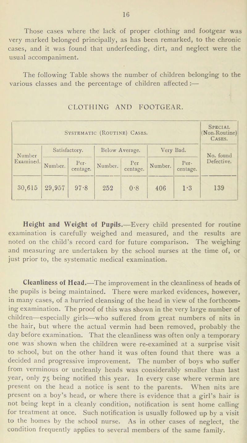 Those cases where the lack of proper clothing and footgear was very marked belonged principally, as has been remarked, to the chronic cases, and it was found that underfeeding, dirt, and neglect were the usual accompaniment. The following Table shows the number of children belonging to the various classes and the percentage of children affected:— CLOTHING AND FOOTGEAR. Systematic (Routine) Cases. Special (Non-Routine) Cases. Number Examined. Satisfactory. Below Average. Very Bad. No. found Defective. Number. Per- centage. Number. Per centage. Number. Per- centage. 30,615 29,957 97-8 252 0-8 406 1-3 139 Height and Weight of Pupils.—Every child presented for routine examination is carefully weighed and measured, and the results are noted on the child’s record card for future comparison. The weighing and measuring are undertaken by the school nurses at the time of, or just prior to, the systematic medical examination. Cleanliness of Head.—The improvement in the cleanliness of heads of the pupils is being maintained. There were marked evidences, however, in many cases, of a hurried cleansing of the head in view of the forthcom- ing examination. The proof of this was shown in the very large number of children—especially girls—who suffered from great numbers of nits in the hair, but where the actual vermin had been removed, probably the day before examination. That the cleanliness was often only a temporary one was shown when the children were re-examined at a surprise visit to school, but on the other hand it was often found that there was a decided and progressive improvement. The number of boys who suffer from verminous or uncleanly heads was considerably smaller than last year, only 75 being notified this year. In every case where vermin are present on the head a notice is sent to the parents. When nits are present on a boy’s head, or where there is evidence that a girl’s hair is not being kept in a cleanly condition, notification is sent home calling for treatment at once. Such notification is usually followed up by a visit to the homes by the school nurse. As in other cases of neglect, the condition frequently applies to several members of the same family.