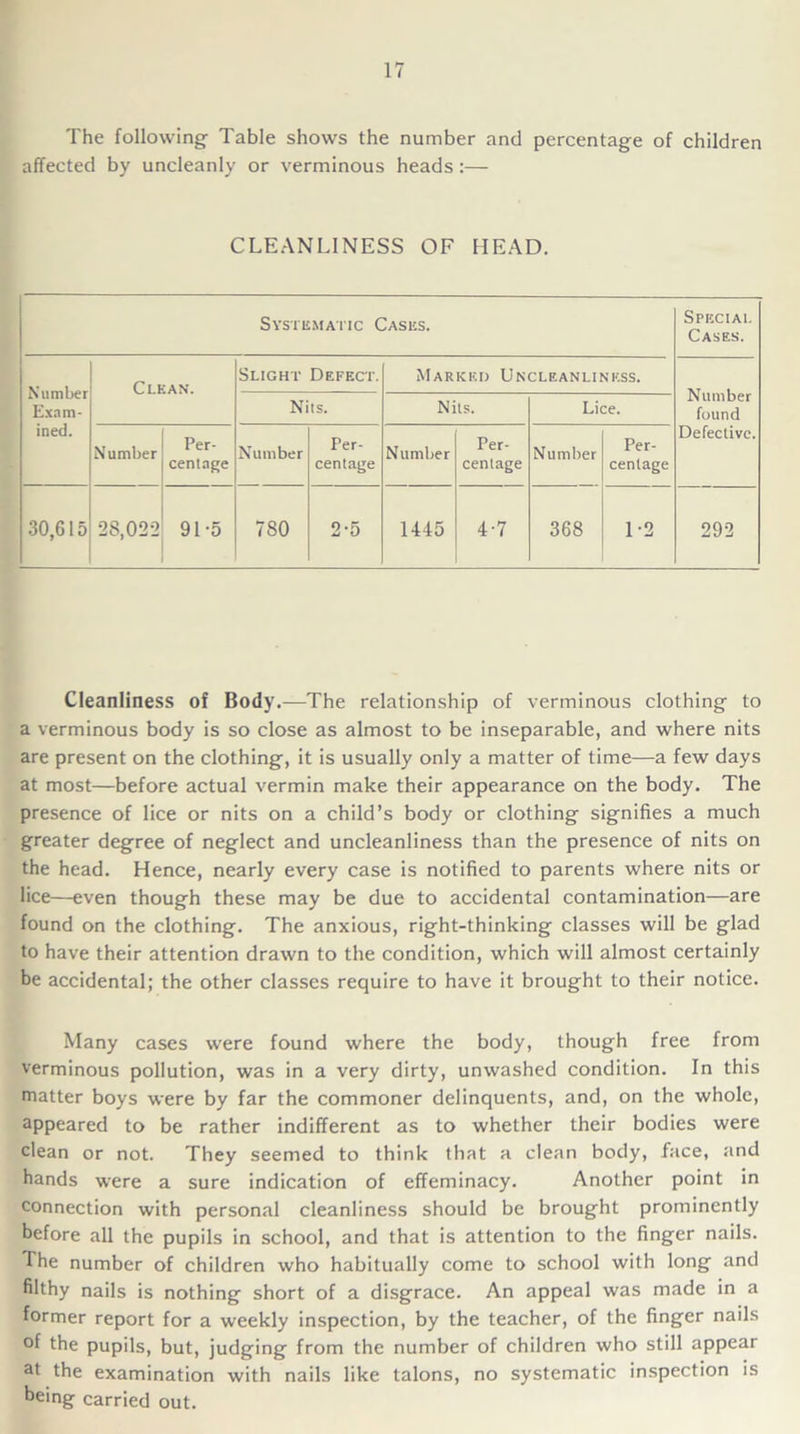 The following Table shows the number and percentage of children affected by uncleanly or verminous heads :— CLEANLINESS OF HEAD. Systematic Cases. Special Cases. Number Exam- ined. Clean. Slight Defect. Marked Uncleanlinkss. Number found Defective. Nits. Nits. Lice. Number Per- centage Number Per- centage Number Per- centage Number Per- centage 30,615 28,022 91-5 780 2-5 1445 4-7 368 1-2 292 Cleanliness of Body.—The relationship of verminous clothing to a verminous body is so close as almost to be inseparable, and where nits are present on the clothing, it is usually only a matter of time—a few days at most—before actual vermin make their appearance on the body. The presence of lice or nits on a child’s body or clothing signifies a much greater degree of neglect and uncleanliness than the presence of nits on the head. Hence, nearly every case is notified to parents where nits or lice—even though these may be due to accidental contamination—are found on the clothing. The anxious, right-thinking classes will be glad to have their attention drawn to the condition, which will almost certainly be accidental; the other classes require to have it brought to their notice. Many cases were found where the body, though free from verminous pollution, was in a very dirty, unwashed condition. In this matter boys were by far the commoner delinquents, and, on the whole, appeared to be rather indifferent as to whether their bodies were clean or not. They seemed to think that a clean body, face, and hands were a sure indication of effeminacy. Another point in connection with personal cleanliness should be brought prominently before all the pupils in school, and that is attention to the finger nails. The number of children who habitually come to school with long and filthy nails is nothing short of a disgrace. An appeal was made in a former report for a weekly inspection, by the teacher, of the finger nails of the pupils, but, judging from the number of children who still appear a* the examination with nails like talons, no systematic inspection is being carried out.