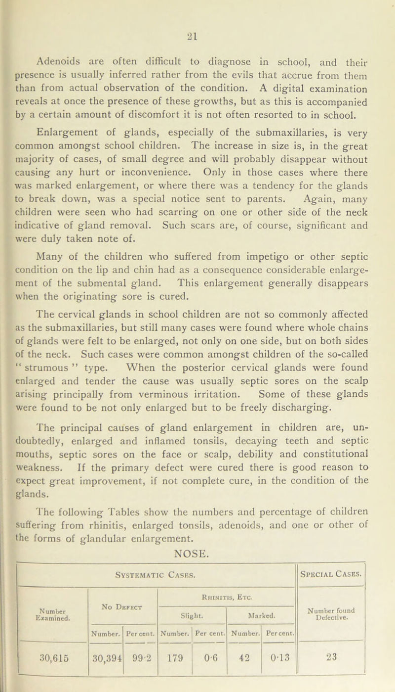 Adenoids are often difficult to diagnose in school, and their presence is usually inferred rather from the evils that accrue from them than from actual observation of the condition. A digital examination reveals at once the presence of these growths, but as this is accompanied by a certain amount of discomfort it is not often resorted to in school. Enlargement of glands, especially of the submaxillaries, is very common amongst school children. The increase in size is, in the great majority of cases, of small degree and will probably disappear without causing any hurt or inconvenience. Only in those cases where there was marked enlargement, or where there was a tendency for the glands to break down, was a special notice sent to parents. Again, many children were seen who had scarring on one or other side of the neck indicative of gland removal. Such scars are, of course, significant and were duly taken note of. Many of the children who suffered from impetigo or other septic condition on the lip and chin had as a consequence considerable enlarge- ment of the submental gland. This enlargement generally disappears when the originating sore is cured. The cervical glands in school children are not so commonly affected as the submaxillaries, but still many cases were found where whole chains of glands were felt to be enlarged, not only on one side, but on both sides of the neck. Such cases were common amongst children of the so-called “ strumous ” type. When the posterior cervical glands were found enlarged and tender the cause was usually septic sores on the scalp arising principally from verminous irritation. Some of these glands were found to be not only enlarged but to be freely discharging. The principal causes of gland enlargement in children are, un- doubtedly, enlarged and inflamed tonsils, decaying teeth and septic mouths, septic sores on the face or scalp, debility and constitutional weakness. If the primary defect were cured there is good reason to expect great improvement, if not complete cure, in the condition of the glands. The following Tables show the numbers and percentage of children suffering from rhinitis, enlarged tonsils, adenoids, and one or other of the forms of glandular enlargement. NOSE. Systematic Cases. Special Cases. Number Examined. No Defect Rhinitis, Etc. Number found Defective. Slight. Marked. Number. Per cent. Number. Per cent. Number. Percent. 30,615 30,394 99-2 179 0-6 42 0-13 23