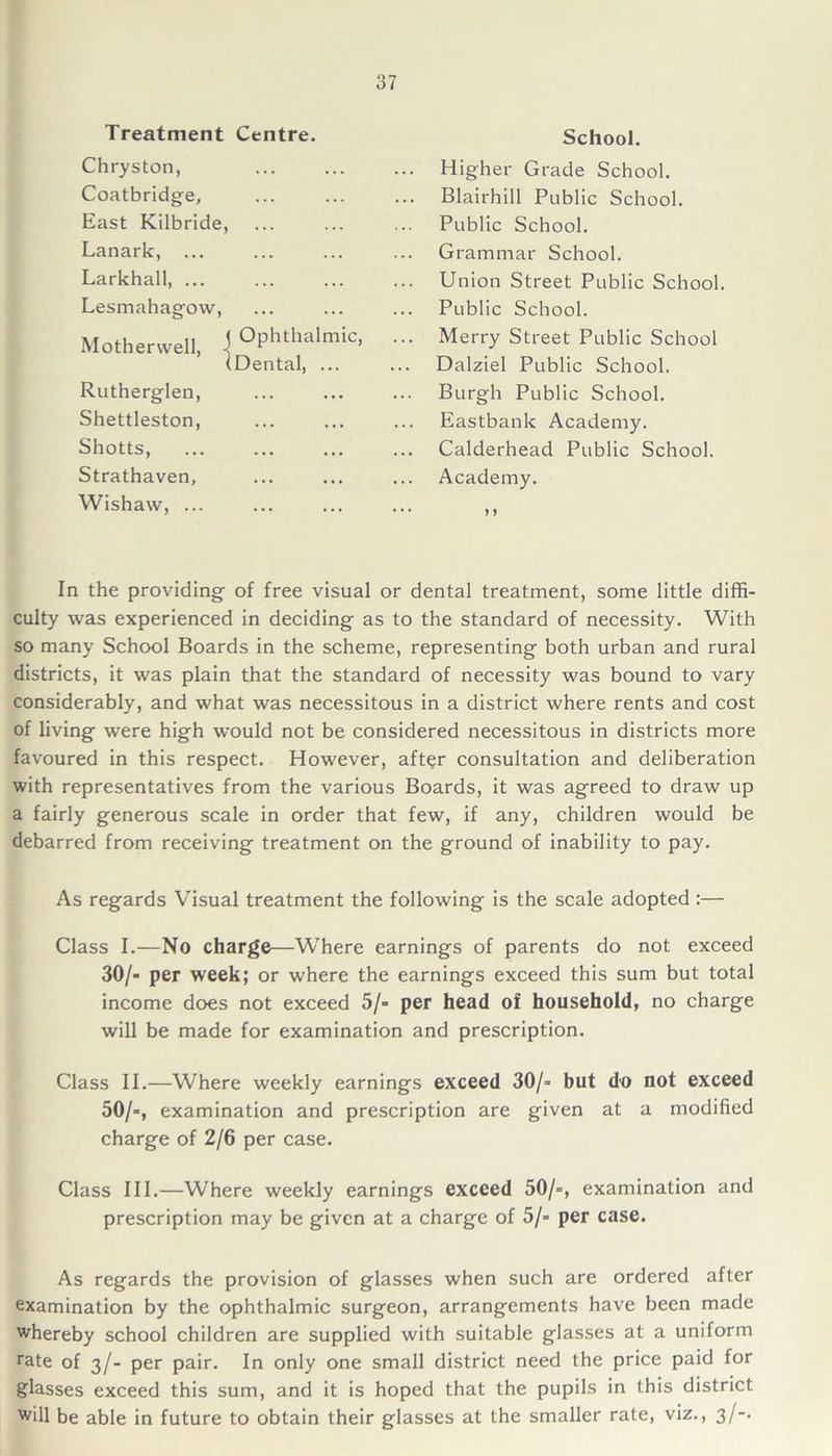 Treatment Centre. Chryston, Coatbridge, East Kilbride, Lanark, ... Larkhall, ... Lesmahagow, Motherwell, \ °Phthalmic> (Dental, ... Rutherglen, Shettleston, Shotts, Strathaven, Wishaw, ... School. Higher Grade School. Blairhill Public School. Public School. Grammar School. Union Street Public School. Public School. Merry Street Public School Dalziel Public School. Burgh Public School. Eastbank Academy. Calderhead Public School. Academy. > > In the providing of free visual or dental treatment, some little diffi- culty was experienced in deciding as to the standard of necessity. With so many School Boards in the scheme, representing both urban and rural districts, it was plain that the standard of necessity was bound to vary considerably, and what was necessitous in a district where rents and cost of living were high would not be considered necessitous in districts more favoured in this respect. However, after consultation and deliberation with representatives from the various Boards, it was agreed to draw up a fairly generous scale in order that few, if any, children would be debarred from receiving treatment on the ground of inability to pay. As regards Visual treatment the following is the scale adopted :— Class I.—No charge—Where earnings of parents do not exceed 30/- per week; or where the earnings exceed this sum but total income does not exceed 5/- per head of household, no charge will be made for examination and prescription. Class II.—Where weekly earnings exceed 30/- but do not exceed 50/-, examination and prescription are given at a modified charge of 2/6 per case. Class III.—Where weekly earnings exceed 50/=, examination and prescription may be given at a charge of 5/= per case. As regards the provision of glasses when such are ordered after examination by the ophthalmic surgeon, arrangements have been made whereby school children are supplied with suitable glasses at a uniform rate of 3/- per pair. In only one small district need the price paid for glasses exceed this sum, and it is hoped that the pupils in this district W>11 be able in future to obtain their glasses at the smaller rate, viz., 3/-.
