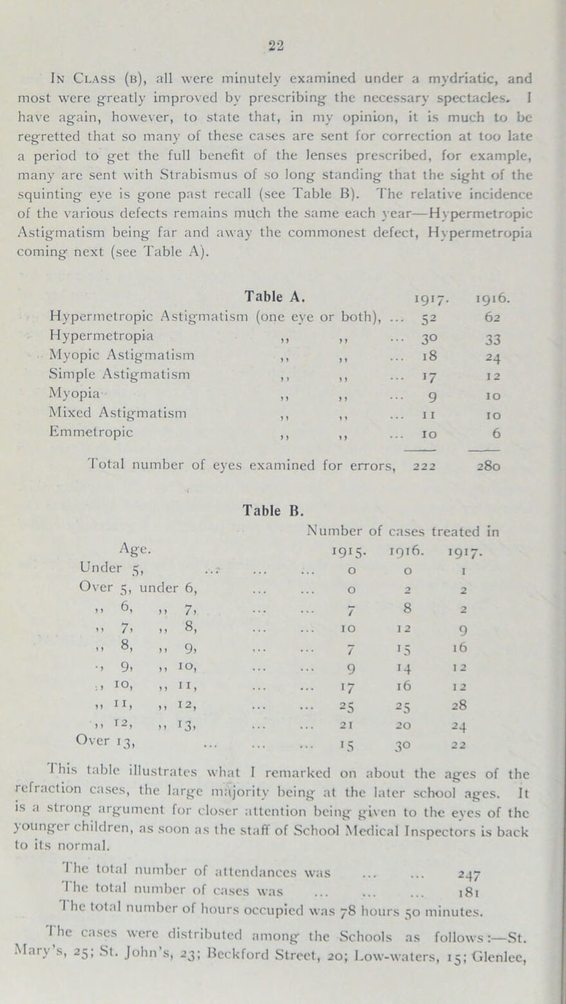 In Class (b), all were minutely examined under a mydriatic, and most were greatly improved bv prescribing the necessary spectacles. I have again, however, to state that, in my opinion, it is much to be regretted that so many of these cases are sent for correction at too late a period to get the full benefit of the lenses prescribed, for example, many are sent with Strabismus of so long standing that the sight of the squinting eye is gone past recall (see Table B). The relative incidence of the various defects remains much the same each year—Hypermetropic Astigmatism being far and away the commonest defect, Hypermetropia coming next (see Table A). Table A. 1917. 1916. Hypermetropic Astigmatism (one eve or both), ... 52 62 Hypermetropia ,, > > ... 30 33 Myopic Astigmatism ,, ... 18 24 Simple Astigmatism ,, > J ... 17 12 Myopia ,, ) y ... 9 10 Mixed Astigmatism ,, y 1 11 10 Emmetropic ,, y y 10 6 Total number of eyes examined for errors, 222 280 Table B. Number of cases treated in Age. I9i5- 1916. 1917. Under 5, 0 0 I Over 5, under 6, 0 2 2 it 6, ,, 7, 7 8 2 i) 7> >) 8, 10 12 d > > > 1 9) ? 15 16 • > 9> > i t 9 14 1 2 ■.» I°. ,, 11, •7 16 1 2 ,,1!, ,,I2, 25 25 28 >> T2> ,, 13, 21 20 24 Over 13, US 30 22 1 his table illustrates what I remarked on about the ages of the refraction cases, the large majority being at the later school ages. It is a strong argument for closer attention being given to the eves of the joungei c hildren, as soon as the staff of School Medical Inspectors is back to its normal. 1 he total number of attendances was ... ... 247 The total number of cases was 181 1 he total number of hours occupied was 78 hours 50 minutes. I he cases were distributed among the Schools as follows:—St. Mary s, 25; St. John’s, 23; Beckford Street, 20; Low-waters, i5;Glenlee,