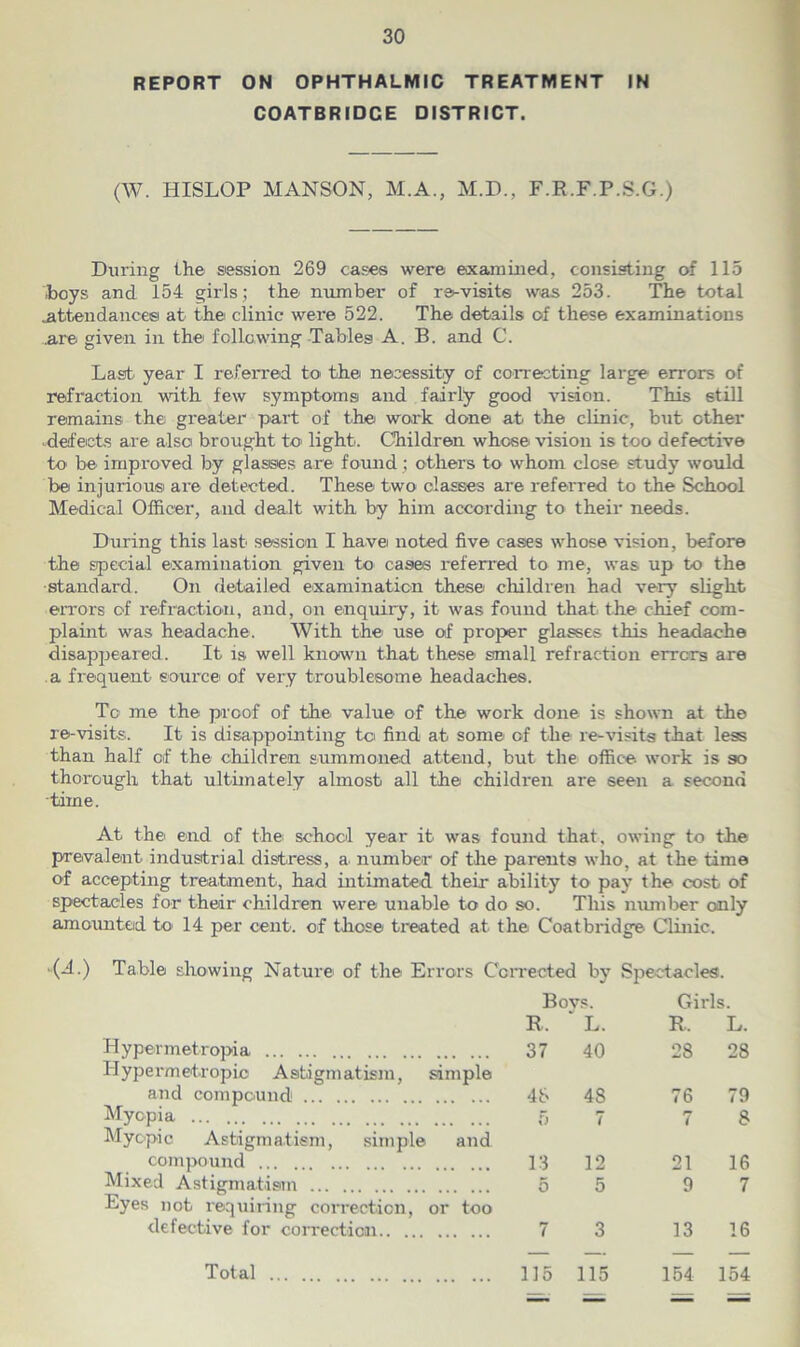 REPORT ON OPHTHALMIC TREATMENT IN COATBRIDGE DISTRICT. (W. HISLOP MANSON, M.A., M.D., F.R.F.P.S.G.) During the session 269 cases were examined, consisting of 115 .boys and 154 girls; the number of re-visits was 253. The total .attendances at the clinic were 522. The details of these examinations .are given in the following Tables A. B. and C. Last, year I referred to the necessity of correcting large errors of refraction with few symptoms and fairly good vision. This still remains the greater part of the work done at the clinic, but other defects are also brought to light. Children whose vision is too defective to be improved by glasses are found; others to whom close study would be injurious are detected. These two classes are referred to the School Medical Officer, and dealt with by him according to their needs. During this last session I have noted five cases whose vision, before the special examination given to cases referred to me, was up to the standard. On detailed examination these children had very slight errors of refraction, and, on enquiry, it was found that, the chief com- plaint was headache. With the use of proper glasses this headache disappeared. It is well known that these small refraction errors are a frequent source of very troublesome headaches. To me the proof of the value of the work done is shown at the re-visits. It is disappointing to find at some of the re-visits that less than half of the children summoned attend, but the office- work is so thorough that ultimately almost all the children are seen a second time. At the end of the school year it was found that, owing to the prevalent industrial distress, a- number of the parents who, at the time of accepting treatment, had intimated their ability to pay the cost of spectacles for their children were unable to do so. This number only amounted to 14 per cent, of those treated at the Coatbridge- Clinic. (-4.) Table showing Nature of the Errors Corrected by Spectacles. Hypermetropia Bovs. R. ‘ L. 37 40 Girls. R. L. 28 28 Hypermetropic Astigmatism, simple and compound 4 b 48 76 79 Myopia 5 7 7 8 Myopic Astigmatism, simple and compound 13 12 21 16 Mixed Astigmatism .. 5 5 9 7 Eyes not requiring correction, or too defective for correction.. . 7 3 13 16