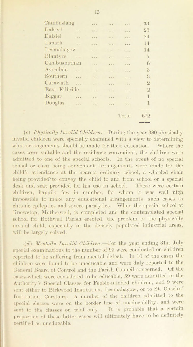 Cambuslang Dalserf Dalziel Lanark Lesmahagow Blantyre Cambusnethan Avondale Southern Carnwath East Kilbride Biggar Douglas 33 25 24 14 14 7 0 3 0 i) 2 2 1 1 Total 672 (e) Physically Invalid Children.—During the year 380 physically invalid children were specially examined with a view to determining what arrangements should be made for their education. Where the cases were suitable and the residence convenient, the children were admitted to one of the special schools. In the event of no special school or class being convenient, arrangements were made for the child’s attendance at the nearest ordinary school, a wheeled chair being providedMo convey the child to and from school or a special desk and seat provided for his use in school. There were certain children, happily few in number, for whom it was well nigh impossible to make any educational arrangements, such cases as chronic epileptics and severe paralytics. When the special school at Knowetop, Motherwell, is completed and the contemplated special school for Bothwell Parish erected, the problem of the physically invalid child, especially in the densely populated industrial areas, will be largely solved. Mentally Invalid Children.—For the year ending 31st July special examinations to the number of 95 were conducted on children reported to be suffering from mental defect. In 10 of the cases the children were found to be uneducable and were duly reported to the General Board of Control and the Parish Council concerned. Of the cases-which were considered to be educable, 59 were admitted to the Authority's Special Classes for Feeble-minded children, and 9 were sent either to Birkwood Institution, Lesmahagow, or to St. Charles Institution, Carstairs. A number of the children admitted to the special classes were on the border line of uneducability, and were sent to the classes on trial only. It is probable that a certain proportion of these latter cases will ultimately have to be definitely certified as uneducable.