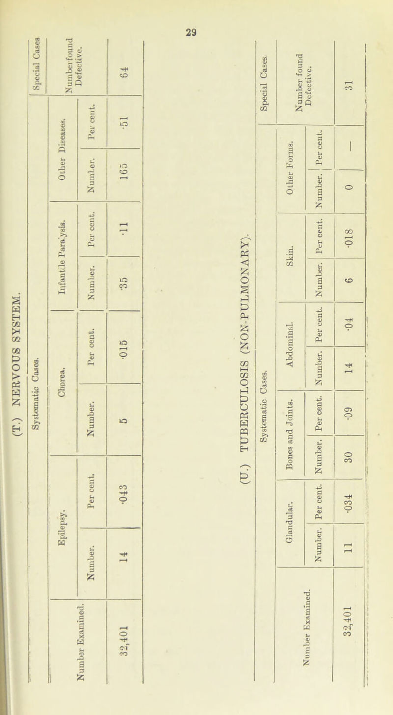 (T.) NERVOUS SYSTEM. 3 © 5 Q lO F“H a 5 © 3 3 lO co o a JZ _& W © 3 a c5 M W pa a 3 Cl co o £ m i—t co O t-i 8 Ph H PP P H P 3 . O © P> © a © 3 Q fe co o o ◄ o •“5 T3 P c3 to p O « 3 'a J3 3 a? a 3 £ P © © Ph P3 a 3 a 3 P a as H u © pa a 3 £ C* o o co CO o Cl CO