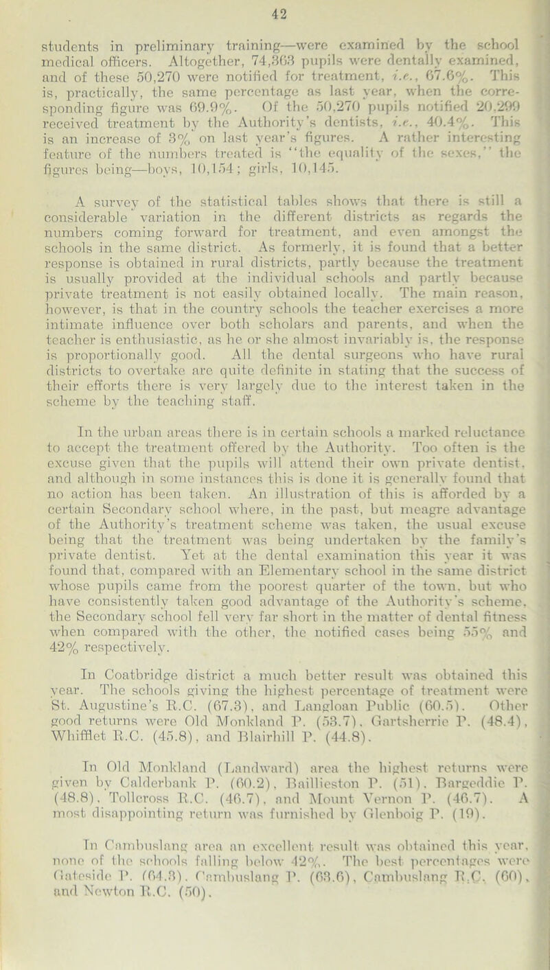 students in preliminary training—were examined by the school medical officers. Altogether, 74,363 pupils were dentally examined, and of these 50,270 were notified for treatment, i.e., 07.6%. This is, practically, the same percentage as Iasi year, when the corre- sponding figure was 69.9%. Of the 50,270 pupils notified 20.299 received treatment by the Authority’s dentists, i.e., 40.4%. This is an increase of 3% on last year’s figures. A rather interesting feature of the numbers treated is “the equality of the sexes, the figures being—boys, 10,154; girls, 10,145. A survey of the statistical tables shows that there is still a considerable variation in the different districts as regards the numbers coming forward for treatment, and even amongst the schools in the same district. As formerly, it is found that a better response is obtained in rural districts, partly because the treatment is usually provided at the individual schools and partly because private treatment is not easily obtained locally. The main reason, however, is that in the country schools the teacher exercises a more intimate influence over both scholars and parents, and when the teacher is enthusiastic, as be or she almost invariably is. the response is proportionally good. All the dental surgeons who have rural districts to overtake arc quite definite in stating that the success of their efforts there is very largely due to the interest taken in the scheme by the teaching staff. In the urban areas there is in certain schools a marked reluctance to accept the treatment offered by the Authority. Too often is the excuse given that the pupils will attend their own private dentist, and although in some instances this is done it is generally found that no action has been taken. An illustration of this is afforded by a certain Secondary school where, in the past, but meagre advantage of the Authority’s treatment scheme was taken, the usual excuse being that the treatment was being undertaken by the family’s private dentist. Yet at the dental examination this year it was found that, compared with an Elementary school in the same district whose pupils came from the poorest quarter of the town, but who have consistently taken good advantage of the Authority’s scheme, the Secondary school fell very far short in the matter of dental fitness when compared with the other, the notified cases being 55% and 42% respectively. In Coatbridge district a much better result was obtained this year. The schools giving the highest percentage of treatment were St. Augustine’s R.C. (67.3), and Langloan Public (60.5). Other good returns were Old Monkland P. (53.7). Gartsherrie P. (48.4), Wlufflet R.C. (45.8), and Blairhill P. (44.8). In Old Monkland (Landward) area the highest returns were given by Calderbank P. (60.2), Baillieston P. (51). Bargeddie P. (48.8). Tollcross R.C. (46.7), and Mount Vernon P. (46.7). A most disappointing return was furnished by Glenboig P. (19). Tn Cambuslang area an excellent result was obtained this year, none of the schools falling below 42%. The best percentages were Gateside 1*. (64.3). Cambuslang P. (63.6), Cambuslang R.C. (60), and Newton R.C. (50).