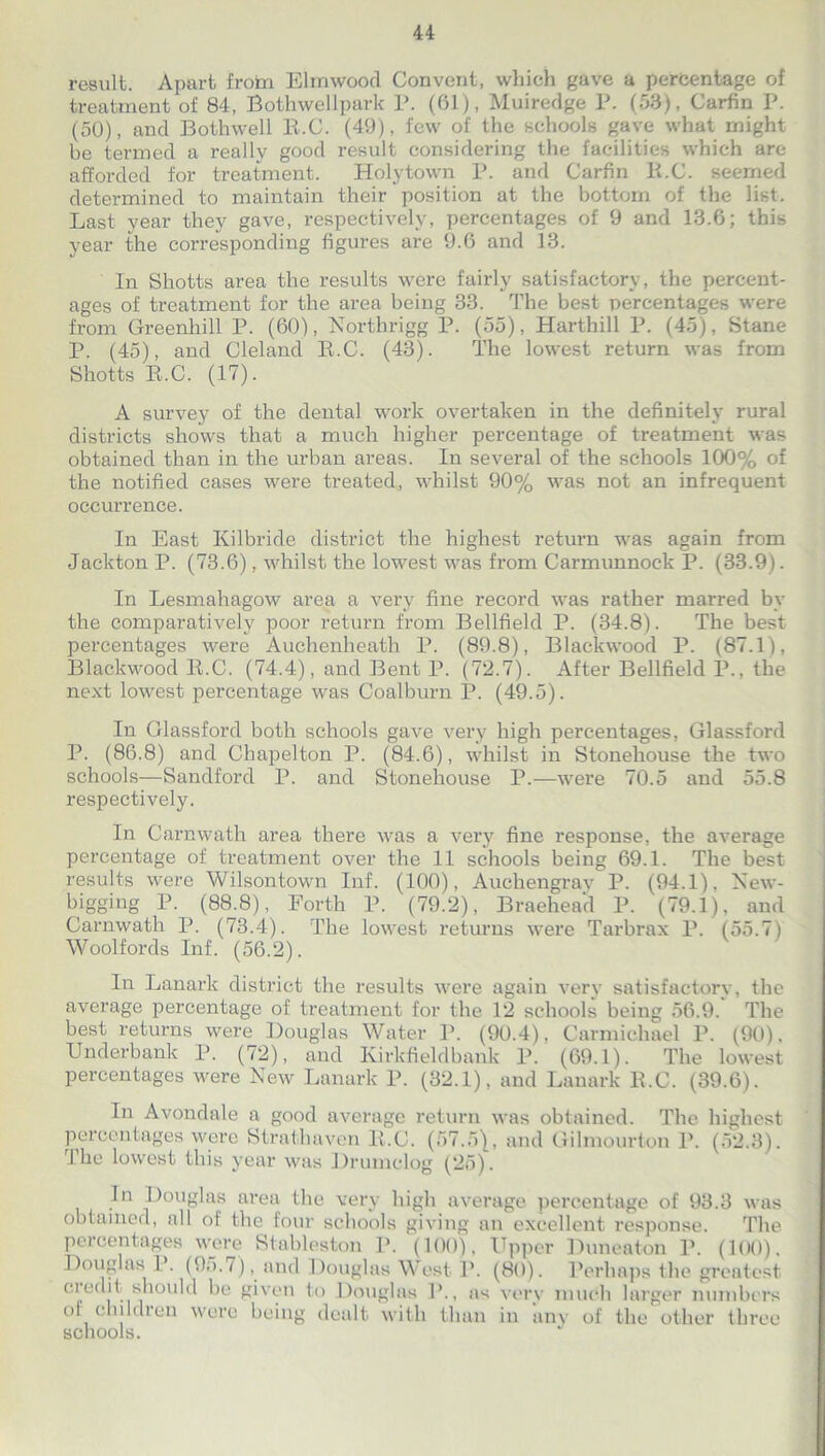 result. Apart from Elmwood Convent, which gave a percentage of treatment of 84, Bothwellpark P. (61), Muiredge P. (53), Carfin P. (50), and Bothwell R.C. (49), few of the schools gave what might be termed a really good result considering the facilities which arc afforded for treatment. Holytown P. and Carfin R.C. seemed determined to maintain their position at the bottom of the list. Last year they gave, respectively, percentages of 9 and 13.6; this year the corresponding figures are 9.6 and 13. In Shotts area the results were fairly satisfactory, the percent- ages of treatment for the area being 33. The best percentages were from Greenhill P. (60), Northrigg P. (55), Harthill P. (45), Stane P. (45), and Cleland R.C. (43). The lowest return was from Shotts R.C. (17). A survey of the dental work overtaken in the definitely rural districts shows that a much higher percentage of treatment was obtained than in the urban areas. In several of the schools 100% of the notified cases were treated, whilst 90% was not an infrequent occurrence. In East Kilbride district the highest return was again from Jackton P. (73.6), whilst the lowest was from Carmunnock P. (33.9). In Lesmahagow area a very fine record was rather marred by the comparatively poor return from Bellfield P. (34.8). The best percentages were Auchenheath P. (89.8), Blackwood P. (87.1), Blackwood R.C. (74.4), and Bent P. (72.7). After Bellfield P., the next lowest percentage was Coalburn P. (49.5). In Glassford both schools gave very high percentages, Glassford P. (86.8) and Chapelton P. (84.6), whilst in Stonehouse the two schools—Sandford P. and Stonehouse P.—were 70.5 and 55.8 respectively. In Carnwath area there was a very fine response, the average percentage of treatment over the 11 schools being 69.1. The best results were Wilsontown Inf. (100), Auchengrav P. (94.1), Xew- bigging P. (88.8), Forth P. (79.2), Braehead P. (79.1), and Carnwath P. (73.4). The lowest returns were Tarbrax P. (55.7) Woolfords Inf. (56.2). In Lanark district the results were again very satisfactory, the average percentage of treatment for the 12 schools being 56.9. The best returns were Douglas Water P. (90.4), Carmichael P. (90). Underbank P. (72), and Kirkfieldbank P. (69.1). The lowest percentages were New Lanark P. (32.1), and Lanark R.C. (39.6). In Avondale a good average return was obtained. The highest percentages were Strutlmven R.C. (57.5), and Gilmourton P. (52.3). The lowest this year was Drumolog (25). In Douglas area the very high average percentage of 93.3 was obtained, all oi the four schools giving an excellent response. The percentages were Stableston P. (100), Upper Dune a ton P. (100). Douglas P. (9o.7), and Douglas West P. (80). Perhaps the greatest credit should be given to Douglas P., as very much larger numbers of children wore being dealt with than in any of the other three schools.