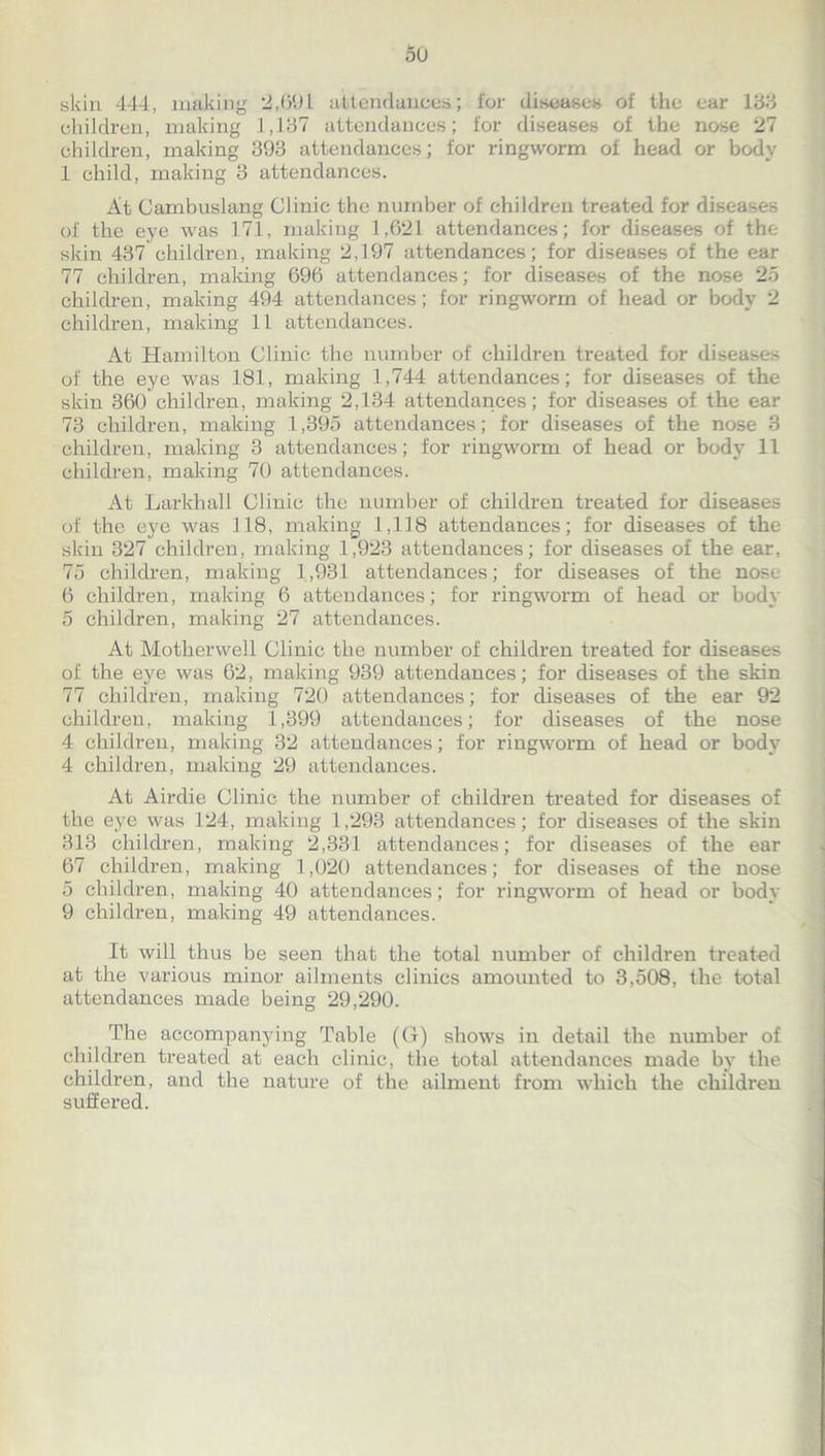 skin 444, making *2,691 attendances; for diseases of the ear 133 children, making 1,137 attendances; for diseases of the nose 27 children, making 393 attendances; for ringworm of head or body 1 child, making 3 attendances. At Gambuslang Clinic the number of children treated for diseases of the eye was 171, making 1,621 attendances; for diseases of the skin 437 children, making 2,197 attendances; for diseases of the ear 77 children, making 696 attendances; for diseases of the nose 25 children, making 494 attendances; for ringworm of head or body 2 children, making 11 attendances. At Hamilton Clinic the number of children treated for diseases of the eye was 181, making 1,744 attendances; for diseases of the skin 360 children, making 2,134 attendances; for diseases of the ear 73 children, making 1,395 attendances; for diseases of the nose 3 children, making 3 attendances; for ringworm of head or body 11 children, making 70 attendances. At Larkhall Clinic the number of children treated for diseases of the eye was 118, making 1,118 attendances; for diseases of the skin 327 children, making 1,923 attendances; for diseases of the ear, 75 children, making 1,931 attendances; for diseases of the nose 6 children, making 6 attendances; for ringworm of head or body 5 children, making 27 attendances. At Motherwell Clinic the number of children treated for diseases of the eye was 62, making 939 attendances; for diseases of the skin 77 children, making 720 attendances; for diseases of the ear 92 children, making 1,399 attendances; for diseases of the nose 4 children, making 32 attendances; for ringworm of head or body 4 children, making 29 attendances. At Airdie Clinic the number of children treated for diseases of the eye was 124, making 1,293 attendances; for diseases of the skin 313 children, making 2,331 attendances; for diseases of the ear 67 children, making 1,020 attendances; for diseases of the nose 5 children, making 40 attendances; for ringworm of head or body 9 children, making 49 attendances. It will thus be seen that the total number of children treated at the various minor ailments clinics amounted to 3,508, the total attendances made being 29,290. The accompanying Table (G) shows in detail the number of children treated at each clinic, the total attendances made by the children, and the nature of the ailment from which the children suffered.