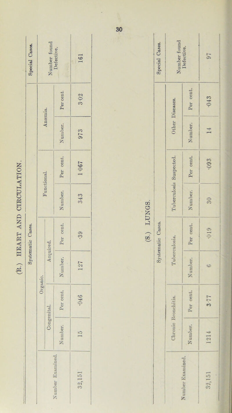 (R.) HEART AND CIRCULATION. Systematic Oases. Special Cases. nS p i a a *«H © s 3 & r-H r-H Special Cas &* | z © 5r u © -*3 0) 9 Ph 9 as © 9 a a 8 a -< u © £ 2 - a 05 a z z p 9 •i .2 0) Ph r'H 9 3 xn © P-. © a u a a a ft o 3 ft £ a ■+3 a 3 •3 P © 05 § o /^S o © ns © u 0) CO 52. _o -2 u © p Ph •3 ct _a a p a S u* o © rO CM s/3 >» zn j a C“H u © CO a r-H E a 3 6 z z b to o ■*3 -o P o CD C o © t- tn 0) o *P u co Ph © P a o to •—I p o O >o .© O ■ u 2 r-H JS E •r—• 3 o 3 CM Z z ■6 © © a E c- a X .—< c5 •—■ iO X IQ u 0) r> of CO u s cf ■co 3 p 3 3 Z >5