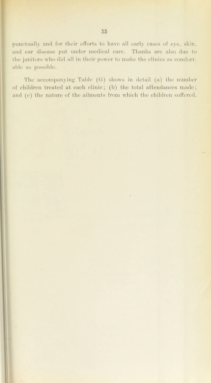 punctually and for their efforts to have all early cases of eye, skin, and ear disease put under medical care. Thanks are also due to the janitors who did all in their power to make the clinics as comfort- able as possible. The accompanying Table (ti) shows in detail (a) the number of children treated at each clinic; (b) the total attendances made; and (c) the nature of the ailments from which the children suffered.