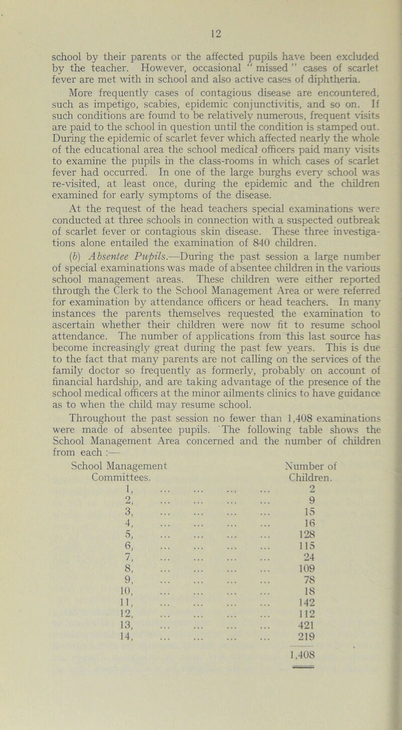 school by their parents or the affected pupils have been excluded by the teacher. However, occasional “ missed ” cases of scarlet fever are met with in school and also active cases of diphtheria. More frequently cases of contagious disease are encountered, such as impetigo, scabies, epidemic conjunctivitis, and so on. If such conditions are found to be relatively numerous, frequent visits are paid to the school in question until the condition is stamped out. During the epidemic of scarlet fever which affected nearly the whole of the educational area the school medical officers paid many visits to examine the pupils in the class-rooms in which cases of scarlet fever had occurred. In one of the large burghs ever}'- school was re-visited, at least once, during the epidemic and the children examined for early symptoms of the disease. At the request of the head teachers special examinations were conducted at three schools in connection with a suspected outbreak of scarlet fever or contagious skin disease. These three investiga- tions alone entailed the examination of 840 children. (b) Absentee Pupils.—During the past session a large number of special examinations was made of absentee children in the various school management areas. These children were either reported through the Clerk to the School Management Area or were referred for examination by attendance officers or head teachers. In man}' instances the parents themselves requested the examination to ascertain whether their children were now fit to resume school attendance. The number of applications from this last source has become increasingly great during the past few years. This is due to the fact that many parents are not calling on the services of the family doctor so frequently as formerly, probably on account of financial hardship, and are taking advantage of the presence of the school medical officers at the minor ailments clinics to have guidance as to when the child may resume school. Throughout the past session no fewer than 1,408 examinations were made of absentee pupils. The following table shows the School Management Area concerned and the number of children from each :— School Management Number of Committees. Children. 1, 2 2, 9 3, ... ... ... ... 15 4, 16 5, 128 6, 115 7 24 8, 109 9, 78 10 18 11, 142 12 112 13, 421 14 219