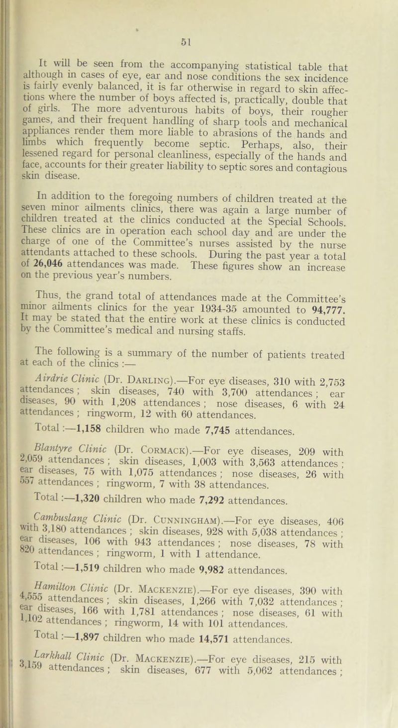 It will be seen from the accompanying statistical table that although in cases of eye, ear and nose conditions the sex incidence is fairly evenly balanced, it is far otherwise in regard to skin affec- tions where the number of boys affected is, practically, double that of girls. The more adventurous habits of boys, their rougher games, and their fiequent handling of sharp tools and mechanical appliances render them more liable to abrasions of the hands and limbs which frequently become septic. Perhaps, also, their lessened regard for personal cleanliness, especially of the hands and face, accounts for their greater liability to septic sores and contagious skin disease. In addition to the foregoing numbers of children treated at the seven minor ailments clinics, there was again a large number of children treated at the clinics conducted at the Special Schools. These clinics are in operation each school day and are under the charge of one of the Committee’s nurses assisted by the nurse attendants attached to these schools. During the past year a total of 26,046 attendances was made. These figures show an increase on the previous year’s numbers. Thus, the grand total of attendances made at the Committee’s minor ailments clinics for the year 1934-35 amounted to 94,777. It may be stated that the entire work at these clinics is conducted by the Committee’s medical and nursing staffs. The following is a summary of the number of patients treated at each of the clinics :— Airdrie Clinic (Dr. Darling).—For eye diseases, 310 with 2,753 attendances; skin diseases, 740 with 3,700 attendances; ’ear diseases, 90 with 1,208 attendances ; nose diseases, 6 with 24 attendances ; ringworm, 12 with 60 attendances. Total: 1,158 children who made 7,745 attendances. Blantyre Clinic (Dr. Cormack).—For eye diseases, 209 with , 159 attendances ; skin diseases, 1,003 with 3,563 attendances; ear diseases, 75 with 1,075 attendances; nose diseases, 26 with 05/ attendances ; ringworm, 7 with 38 attendances. Total: 1,320 children who made 7,292 attendances. Cambuslang Clinic (Dr. Cunningham).—For eye diseases, 406 with 3,180 attendances ; skin diseases, 928 with 5,038 attendances ; ear diseases, 106 with 943 attendances ; nose diseases, 78 with 8-20 attendances ; ringworm, 1 with 1 attendance. Total: 1,519 children who made 9,982 attendances. Hamilton Clinic (Dr. Mackenzie).—For eye diseases, 390 with Mr i-attendances ;. skin diseases, 1,266 with 7,032 attendances; i lf.„lseases> w*th attendances; nose diseases, 61 with > - attendances ; ringworm, 14 with 101 attendances. Total. 1,897 children who made 14,571 attendances. ^khall Clinic (Dr. Mackenzie).—For eye diseases, 215 with ’ oy ^tendances; skin diseases, 677 with 5,062 attendances;