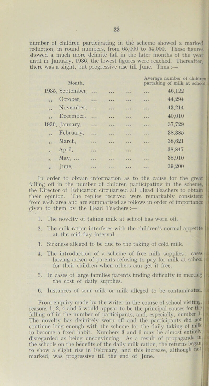 number of children participating in the scheme showed a marked reduction, in round numbers, from 65,000 to 54,000. These figures showed a much more definite fall in the later months of the year until in January, 1936, the lowest figures were reached. Thereafter, there was a slight, but progressive rise till J une. Thus :— Month. Average number of children partaking of milk at school. 1935, September, ... 46,122 ,, October, ... 44,294 ,, November, . • • 43,214 ,, December, . . . 40,010 1936, January, ... 37,729 ,, February, ... 38,385 ,, March, . . . 38,621 „ April, ... 38,847 „ May, ... ... 38,910 „ June, ... 39,200 In order to obtain information as to the cause for the great falling off in the number of children participating in the scheme, the Director of Education circularised all Head Teachers to obtain their opinion. The replies received were remarkably consistent from each area and are summarised as follows in order of importance given to them by the Head Teachers:— 1. The novelty of taking milk at school has worn off. 2. The milk ration interferes with the children’s normal appetite at the mid-day interval. 3. Sickness alleged to be due to the taking of cold milk. 4. The introduction of a scheme of free milk supplies ; cases having arisen of parents refusing to pay for milk at school for their children when others can get it free. 5. In cases of large families parents finding difficulty in meeting the cost of daily supplies. 6. Instances of sour milk or milk alleged to be contaminated. From enquiry made by the writer in the course of school visiting, reasons I, 2, 4 and 5 would appear to be the principal causes for the falling off in the number of participants, and, especially, number 1. The novelty has definitely worn off and the participants did not continue long enough with the scheme for the daily taking of milk to become a fixed habit. Numbers 3 and 6 may be almost entirely disregarded as being unconvincing. As a result of propaganda w the schools on the benefits of the daily milk ration, the returns began to show a slight rise in February, and this increase, although not marked, was progressive till the end of June.
