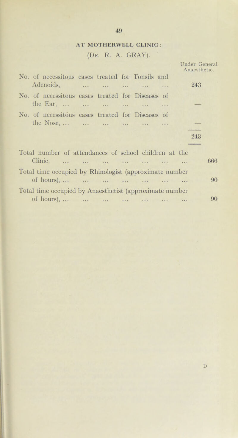 AT MOTHERWELL CLINIC : (Dr. R. A. GRAY). No. of necessitous cases treated for Tonsils and Adenoids, No. of necessitous cases treated for Diseases of the Ear, ... No. of necessitous cases treated for Diseases of the Nose, ... ... Under General Anaesthetic. 243 243 Total number of attendances of school children at the Clinic, ... ... ... ... ... ... ... 666 Total time occupied by Rhinoloeist (approximate number of hours) 90 Total time occupied by Anaesthetist (approximate number of hours), ... ... ... ... ... ... ... 90 D