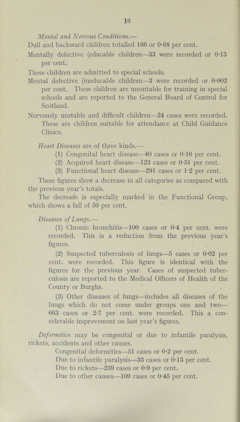Mental and Nervous Conditions.— Dull and backward children totalled 166 or 0-68 per cent. Mentally defective (educable children—33 were recorded or 0-13 per cent. These children are admitted to special schools. Mental defective (ineducable children—3 were recorded or 0-002 per cent. These children are unsuitable for training in special schools and are reported to the General Board of Control for Scotland. Nervously unstable and difficult children—24 cases were recorded. These are children suitable for attendance at Child Guidance Clinics. Heart Diseases are of three kinds.— (1) Congenital heart disease—40 cases or 0-16 per cent. (2) Acquired heart disease—123 cases or 0-51 per cent. (3) Functional heart disease—291 cases or 1-2 per cent. These figures show a decrease in all categories as compared with the previous year’s totals. The decrease is especially marked in the Functional Group, which shows a fall of 50 per cent. Diseases of Lungs.— (1) Chronic bronchitis—100 cases or 0-4 per cent, were recorded. This is a reduction from the previous year’s figures. (2) Suspected tuberculosis of lungs—5 cases or 0-02 per cent, were recorded. This figure is identical with the figures for the previous year. Cases of suspected tuber¬ culosis are reported to the Medical Officers of Health of the County or Burghs. (3) Other diseases of lungs—includes all diseases of the lungs which do not come under groups one and two— 663 cases or 2-7 per cent, were recorded. This a con¬ siderable improvement on last year’s figures. Deformities may be congenital or due to infantile paralysis, rickets, accidents and other causes. Congenital deformities—51 cases or 0-2 per cent. Due to infantile paralysis—33 cases or 0-13 per cent. Due to rickets—239 cases or 0-9 per cent. Due to other causes—109 cases or 0-45 per cent.