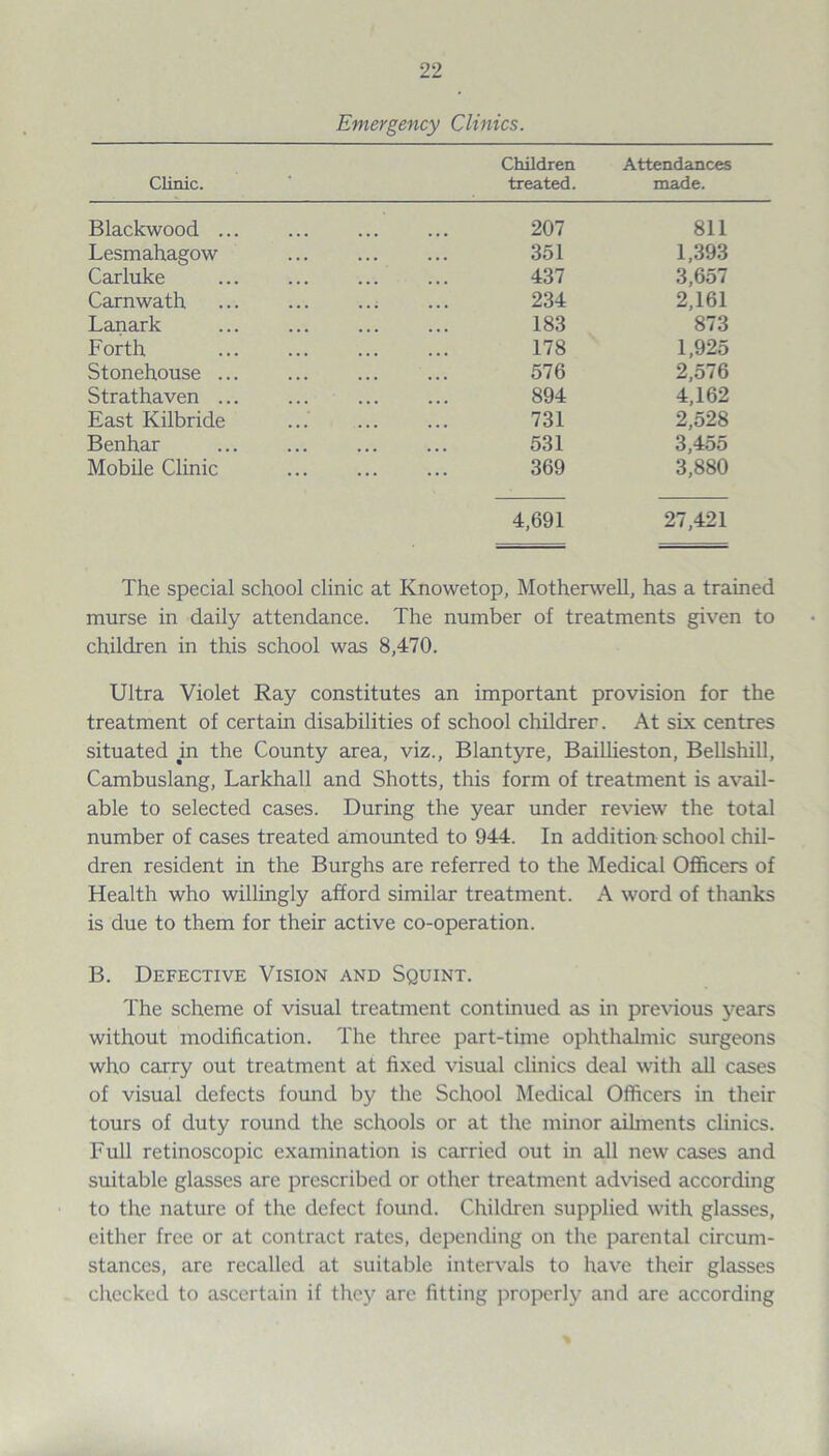 Clinic. Emergency Clinics. Children treated. Attendances made. Blackwood ... Lesmahagow Carluke Carnwath Lanark Forth Stonehouse ... Strathaven ... East Kilbride Benhar Mobile Clinic 207 811 351 1,393 437 3,657 234 2,161 183 873 178 1,925 576 2,576 894 4,162 731 2,528 531 3,455 369 3,880 4,691 27,421 The special school clinic at Knowetop, Motherwell, has a trained murse in daily attendance. The number of treatments given to children in this school was 8,470. Ultra Violet Ray constitutes an important provision for the treatment of certain disabilities of school childrer. At six centres situated in the County area, viz., Blantyre, Baillieston, Bellshill, Cambuslang, Larkhall and Shotts, this form of treatment is avail¬ able to selected cases. During the year under review the total number of cases treated amounted to 944. In addition school chil¬ dren resident in the Burghs are referred to the Medical Officers of Health who willingly afford similar treatment. A word of thanks is due to them for their active co-operation. B. Defective Vision and Squint. The scheme of visual treatment continued as in previous years without modification. The three part-time ophthalmic surgeons who carry out treatment at fixed visual clinics deal with all cases of visual defects found by the School Medical Officers in their tours of duty round the schools or at the minor ailments clinics. Full retinoscopic examination is carried out in all new cases and suitable glasses are prescribed or other treatment advised according to the nature of the defect found. Children supplied with glasses, either free or at contract rates, depending on the parental circum¬ stances, are recalled at suitable intervals to have their glasses checked to ascertain if they are fitting properly and are according