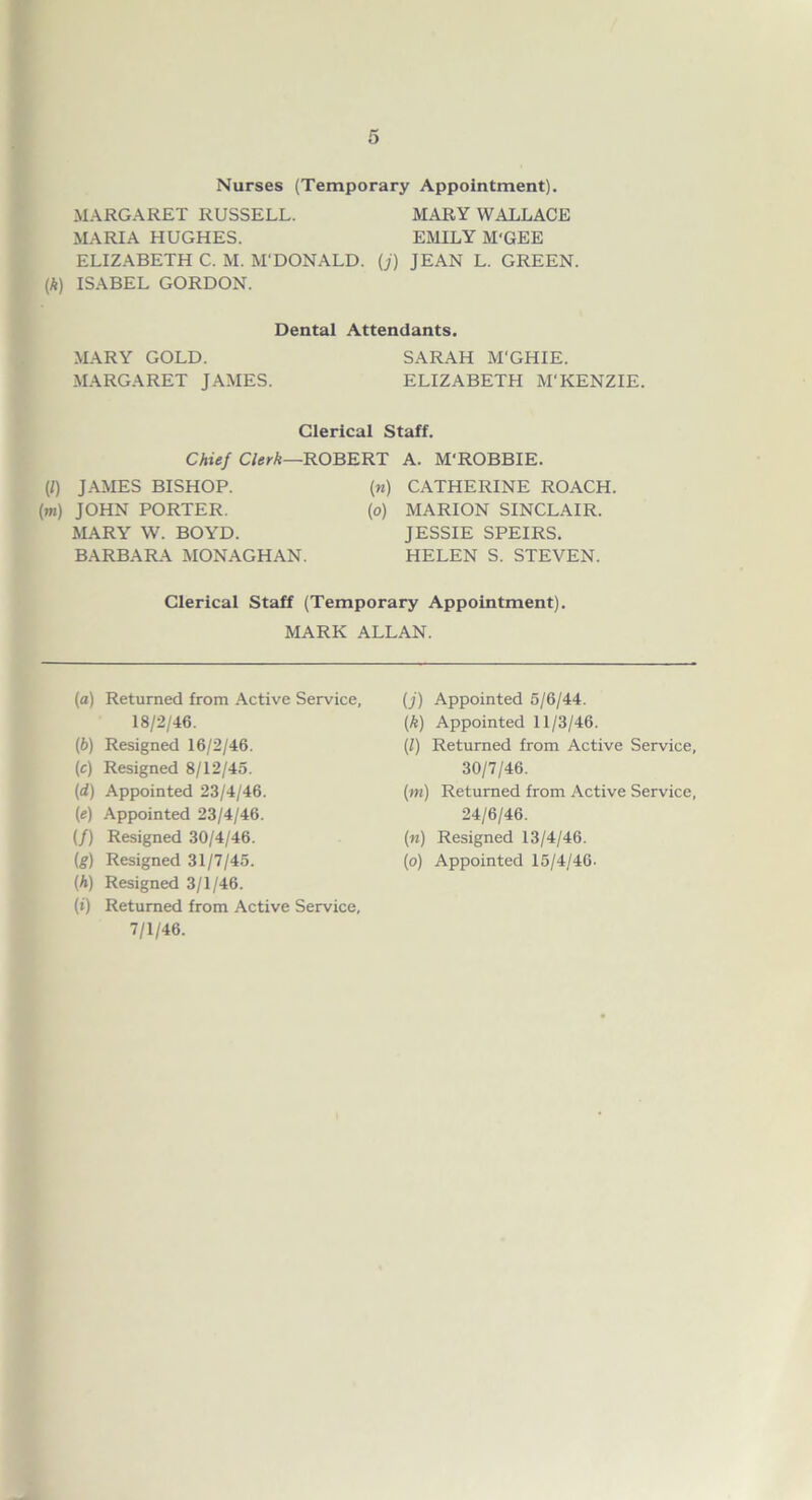 Nurses (Temporary Appointment). MARGARET RUSSELL. MARY WALLACE MARIA HUGHES. EMILY M'GEE ELIZABETH C. M. M'DONALD. (;) JEAN L. GREEN. (A) ISABEL GORDON. Dental Attendants. .MARY GOLD. SARAH M'GHIE. MARGARET JAMES. ELIZABETH M'KENZIE. Clerical Staff. Chief Clefk—ROBERT A. M'ROBBIE. (/) J.AMES BISHOP. (m) JOHN PORTER. MARY W. BOYD. BARBAR.\ MONAGHAN. (w) CATHERINE ROACH (o) MARION SINCLAIR. JESSIE SPEIRS. HELEN S. STEVEN. Clerical Staff (Temporary Appointment). MARK ALLAN. (a) Returned from Active Service, 18/2/46. (b) Resigned 16/2/46. (c) Resigned 8/12/45. (d) Appointed 23/4/46. (e) Appointed 23/4/46. if) Resigned 30/4/46. {g) Resigned 31/7/45. (h) Resigned 3/1/46. (») Returned from Active Service, 7/1/46. (j) Appointed 5/6/44. (k) Appointed 11/3/46. (/) Returned from Active Service, 30/7/46. (m) Returned from Active Service, 24/6/46. (w) Resigned 13/4/46. (o) Appointed 15/4/46-