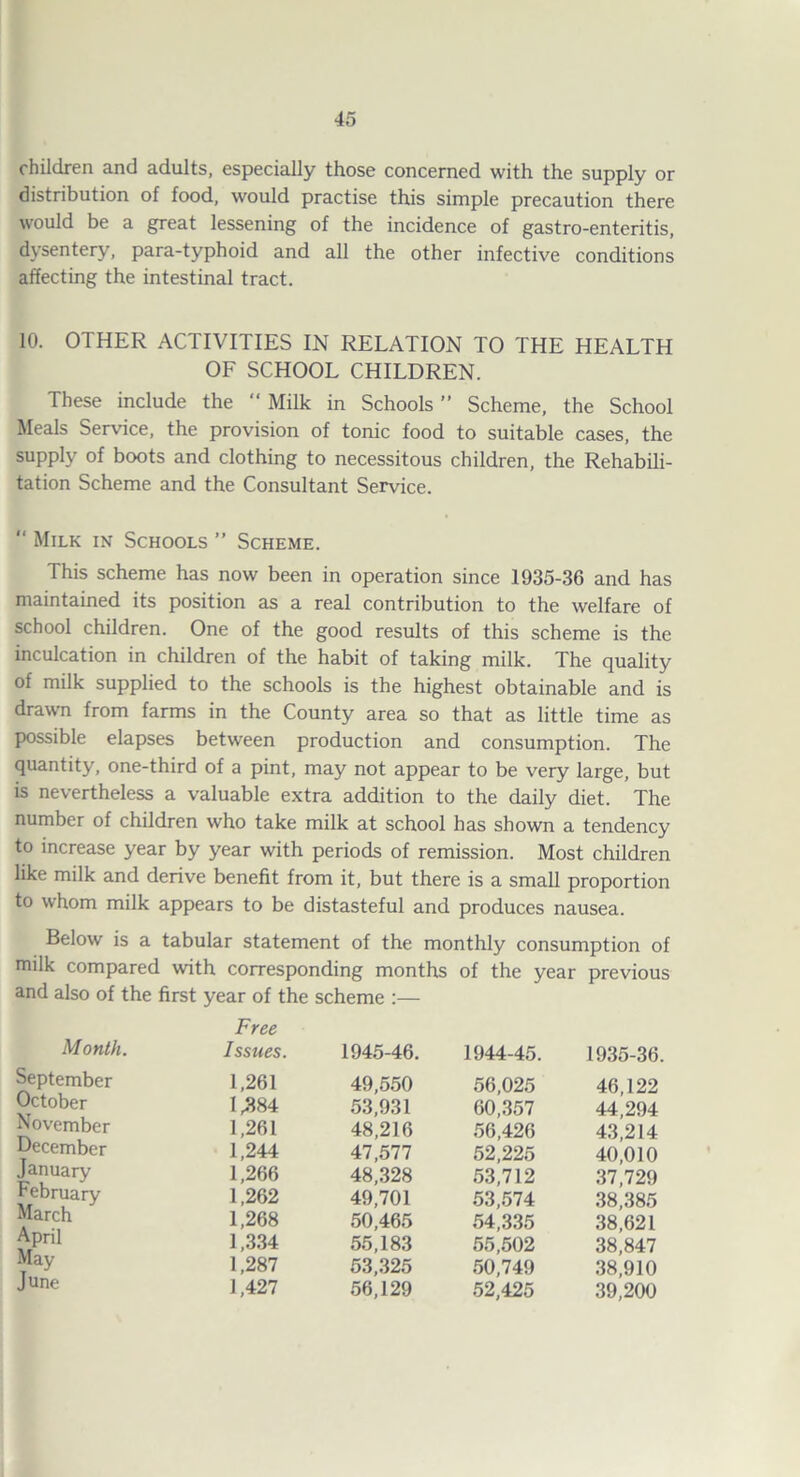 children and adults, especially those concerned with the supply or distribution of food, would practise this simple precaution there would be a great lessening of the incidence of gastro-enteritis, dysentery, para-typhoid and all the other infective conditions affecting the intestinal tract. 10. OTHER ACTIVITIES IN RELATION TO THE HEALTH OF SCHOOL CHILDREN. These include the “ Milk in Schools ” Scheme, the School Meals Service, the provision of tonic food to suitable cases, the supply of boots and clothing to necessitous children, the Rehabili¬ tation Scheme and the Consultant Service. “ Milk in Schools ” Scheme. This scheme has now been in operation since 1935-36 and has maintained its position as a real contribution to the welfare of school children. One of the good results of this scheme is the inculcation in children of the habit of taking milk. The quality of milk supplied to the schools is the highest obtainable and is drawn from farms in the County area so that as little time as possible elapses between production and consumption. The quantity, one-third of a pint, may not appear to be very large, but is nevertheless a valuable extra addition to the daily diet. The number of children who take milk at school has shown a tendency to increase year by year with periods of remission. Most children like milk and derive benefit from it, but there is a small proportion to whom milk appears to be distasteful and produces nausea. Below is a tabular statement of the monthly consumption of milk compared with corresponding months of the year previous and also of the first year of the scheme :— Free Month. Issues. 1945-46. 1944-45. 1935-36. September 1,261 49,550 56,025 46,122 October 1^184 53,931 60,357 44,294 November 1,261 48,216 56,426 43,214 December 1,244 47,577 52,225 40,010 January 1,266 48,328 53,712 37,729 cebruarv 1,262 49,701 53,574 38,385 March 1,268 50,465 54,335 38,621 April 1,334 55,183 55,502 38,847 May 1,287 53,325 50,749 38,910 June 1,427 56,129 52,425 39,200