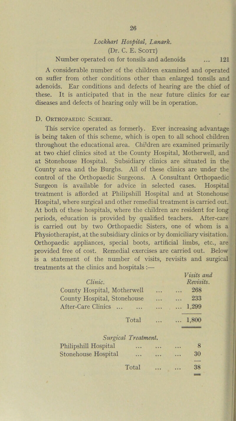Lockhart Hospital, Lanark. (Dr. C. E. Scott) Number operated on for tonsils and adenoids ... 121 A considerable number of the children examined and op>erated on suffer from other conditions other than enlarged tonsils and adenoids. Ear conditions and defects of hearing are the chief of these. It is anticipated that in the near future clinics for ear diseases and defects of hearing only will be in operation. D. Orthopaedic Scheme. This service operated as formerly. Ever increasing advantage is being taken of this scheme, which is open to aU school children throughout the educational area. Children are examined primarily at two chief clinics sited at the County Hospital, Motherwell, and at Stonehouse Hospital. Subsidiary clinics are situated in the County area and the Burghs. All of these clinics are imder the control of the Orthopaedic Surgeons. A Consultant Orthopaedic Surgeon is available for advice in selected cases. Hospital treatment is afforded at Philipshill Hospital and at Stonehouse Hospital, where surgical and other remedial treatment is carried out. At both of these hospitals, where the children are resident for long periods, education is provided by qualified teachers. After-care is carried out by two Orthopaedic Sisters, one of whom is a Physiotherapist, at the subsidiary clinics or by domiciliary visitation. Orthopaedic appliances, special boots, artificial limbs, etc., are provided free of cost. Remedial exercises are carried out. Below is a statement of the number of visits, revisits and surgical' treatments at the clinics and hospitals :— Pts»Ys and Clinic. Revisits. County Hospital, Motherwell ... 268 County Hospital, Stonehouse ... 233 After-Care Clinics. ... 1,299 Total ... 1,800 Surgical Treatment. Philipshill Hospital . 8 Stonehouse Hospital 30 Total 38