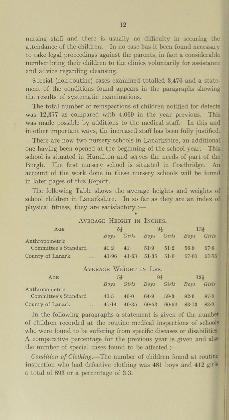 nursing staff and there is usually no difficulty in securing the attendance of the children. In no case has it been found necessary to take legal proceedings against the parents, in fact a considerable number bring their children to the clinics voluntarily for assistance and advice regarding cleansing. Special (non-routine) cases examined totalled 3,476 and a state¬ ment of the conditions found appears in the paragraphs showing the results of systematic examinations. The total number of reinspections of children notified for defects was 12,377 as compared with 4,069 in the year previous. This was made possible by additions to the medical staff. In this and in other important ways, the increased staff has been fully justified. There are now two nursery schools in Lanarkshire, an additional one having been opened at the beginning of the school year. This school is situated in Hamilton and serves the needs of part of the Burgh. The first nursery school is situated in Coatbridge. An account of the work done in these nursery schools will be found in later pages of this Report. The following Table shows the average heights and weights of school children in Lanarkshire. In so far as they are an index of physical fitness, they are satisfactory :— Average Height in Inches. Age 5£ 9J 13 J Anthropometric Boys Girls Boys Girls Boys Girls Committee’s Standard 41-2 41- 51-9 51-2 56-9 57-8 County of Lanark ... 41-96 41-63 51-35 51-0 57-01 57-75 Average Weight in Lbs. Age 9* 13| Anthropometric Boys Girls Boys Girls Boys Girls Committee’s Standard 40-5 40-0 64-9 59-3 82-6 87-0 County of Lanark .. • 41-14 40-35 60-53 60-54 83-13 83-0 In the following paragraphs a statement is given of the number of children recorded at the routine medical inspections of schools who were found to be suffering from specific diseases or disabilities. A comparative percentage for the previous year is given and also the number of special cases found to be affected :— Condition of Clothing.—The number of children found at routine inspection who had defective clothing was 481 boys and 412 girls a total of 893 or a percentage of 3-3.