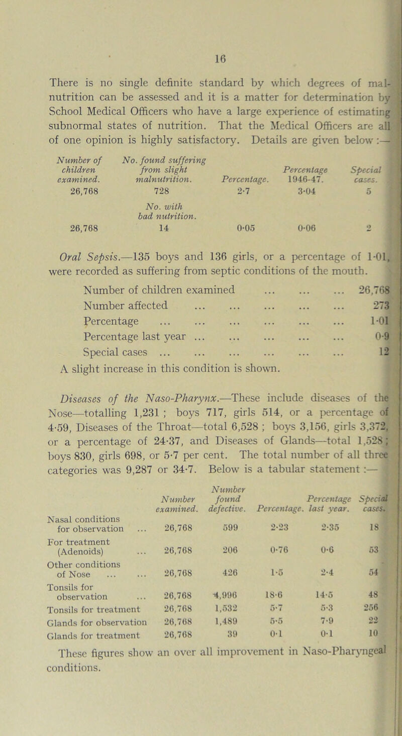There is no single definite standard by which degrees of mal¬ nutrition can be assessed and it is a matter for determination by School Medical Officers who have a large experience of estimating subnormal states of nutrition. That the Medical Officers are all of one opinion is highly satisfactory. Details are given below:— Number of children examined. No. found suffering from slight malnutrition. Percentage. Percentage 1946-47. Special cases. 26,768 728 2-7 3-04 5 26,768 No. with bad nutrition. 14 0-05 0-06 2 Oral Sepsis.—135 boys and 136 girls, or a percentage of 1-01, were recorded as suffering from septic conditions of the mouth. Number of children examined ... ... ... 26,768 Number affected . 273 Percentage . 1*01 Percentage last year. 0-9 Special cases ... ... ... ... ... ... 12 A slight increase in this condition is shown. Diseases of the Naso-Pharynx.—These include diseases of the Nose—totalling 1,231 ; boys 717, girls 514, or a percentage of 4-59, Diseases of the Throat—total 6,528 ; boys 3,156, girls 3,372, or a percentage of 24-37, and Diseases of Glands—total 1,528; boys 830, girls 698, or 5-7 per cent. The total number of all three categories was 9,287 or 34-7. Below is a tabular statement :— 1 Nasal conditions Number examined. Number found defective. Percentage Percentage, last year. Special cases. for observation 26,768 599 2-23 2-35 18 For treatment (Adenoids) Other conditions 26,768 206 0-76 0-6 53 of Nose 26,768 426 1-5 2-4 54 Tonsils for observation 26,768 -4,996 18-6 14-5 48 Tonsils for treatment 26,768 1,532 5-7 5-3 256 Glands for observation 26,768 1,489 5-5 7-9 22 Glands for treatment 26,768 39 0-1 0-1 10 These figures show conditions. an over all improvement in Naso-Pharyngeal