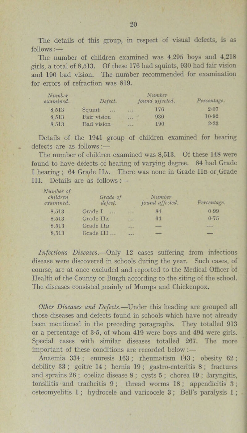 The details of this group, in respect of visual defects, is as follows :— The number of children examined was 4,295 boys and 4,218 girls, a total of 8,513. Of these 176 had squints, 930 had fair vision and 190 bad vision. The number recommended for examination for errors of refraction was 819. Number examined. Defect. Number found affected. Percentage 8,513 Squint 176 2-07 8,513 Fair vision 930 10-92 8,513 Bad vision 190 2-23 Details of the 1941 group of children examined for hearing defects are as follows :— The number of children examined was 8,513. Of these 148 were found to have defects of hearing of varying degree. 84 had Grade I hearing ; 64 Grade IIa. There was none in Grade IIb or Grade III. Details are as follows :— Number of children Grade of Number examined. defect. found affected. Percentage 8,513 Grade I 84 0-99 8,513 Grade IIa 64 0-75 8,513 Grade IIb — — 8,513 Grade III ... — — Infectious Diseases.—Only 12 cases suffering from infectious disease were discovered in schools during the year. Such cases, of course, are at once excluded and reported to the Medical Officer of Health of the County or Burgh according to the siting of the school. The diseases consisted .mainly of Mumps and Chickenpox. Other Diseases and Defects.—Under this heading are grouped all those diseases and defects found in schools which have not already been mentioned in the preceding paragraphs. They totalled 913 or a percentage of 3-5, of whom 419 were boys and 494 were girls. Special cases with similar diseases totalled 267. The more important of these conditions are recorded below:— Anaemia 334; enuresis 163; rheumatism 143; obesity 62; debility 33 ; goitre 14 ; hernia 19 ; gastro-enteritis 8 ; fractures and sprains 26 ; coeliac disease 8 ; cysts 5 ; chorea 19 ; laryngitis, tonsilitis and tracheitis 9 ; thread worms 18 ; appendicitis 3 ; osteomyelitis 1 ; hydrocele and varicocele 3; Bell’s paralysis 1 ; !
