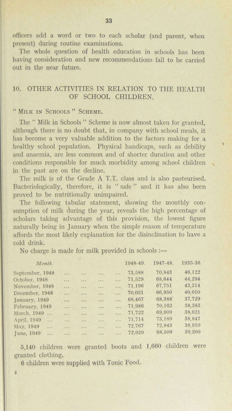 officers add a word or two to each scholar (and parent, when present) during routine examinations. The whole question of health education in schools has been having consideration and new recommendations fall to be carried out in the near future. 10. OTHER ACTIVITIES IN RELATION TO THE HEALTH OF SCHOOL CHILDREN.  Milk in Schools ” Scheme. The “ Milk in Schools ” Scheme is now almost taken for granted, although there is no doubt that, in company with school meals, it has become a very valuable addition to the factors making for a healthy school population. Physical handicaps, such as debility and anaemia, are less common and of shorter duration and other conditions responsible for much morbidity among school children in the past are on the decline. The milk is of the Grade A T.T. class and is also pasteurised. Bacteriologically, therefore, it is “ safe ” and it has also been proved to be nutritionally unimpaired. The following tabular statement, showing the monthly con¬ sumption of milk during the year, reveals the high percentage of scholars taking advantage of this provision, the lowest figure naturally being in January when the simple reason of temperature affords the most likely explanation for the disinclination to have a cold drink. No charge is made for milk provided in schools :—• Month. 1948-49. 1947-48. 1935-36. September, 1948 October, 1948 November, 1948 December, 1948 January, 1949 February, 1949 March, 1949 ... April, 1949 May, 1949 ... June, 1949 73,588 70,843 46,122 71,529 68,644 44,294 71,196 67,751 43,214 70,021 66,950 40,010 68,467 68,388' 37,729 71,986 70,162 38,385 71,722 69,909 38,621 71,714 73,189 38,847 72,767 72,843 38,910 72,029 68,509 39,200 5,140 children were granted boots and 1,660 children were granted clothing. 6 children were supplied with Tonic Food. 3
