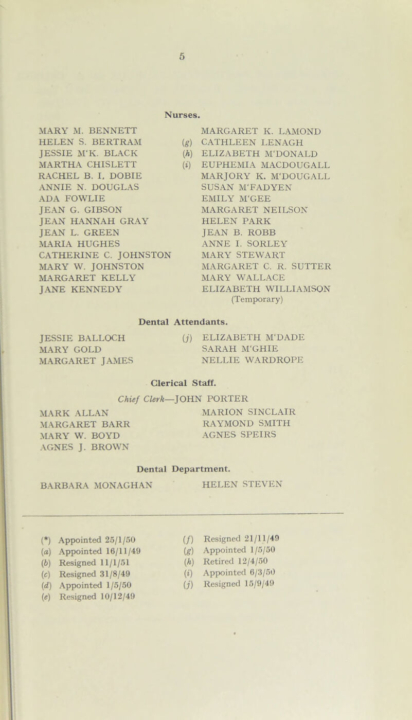 Nurses. MARY M. BENNETT HELEN S. BERTRAM (g) JESSIE M‘K. BLACK (h) MARTHA CHISLETT (i) RACHEL B. I. DOBIE ANNIE N. DOUGLAS ADA FOWLIE JEAN G. GIBSON JEAN HANNAH GRAY JEAN L. GREEN MARIA HUGHES CATHERINE C. JOHNSTON MARY W. JOHNSTON MARGARET KELLY JANE KENNEDY MARGARET K. LAMOND CATHLEEN I.ENAGH ELIZABETH M'DONALD EUPHEMIA MACDOUGALL MARJORY K. M'DOUGALL SUSAN M'FADYEN EMILY M‘GEE MARGARET NEILSON HELEN PARK JEAN B. ROBB ANNE I. SORLEY MARY STEWART MARGARET C. R. SUTTER MARY WALLACE ELIZABETH WILLIAMSON (Temporary) Dental Attendants. JESSIE BALLOCH MARY GOLD MARGARET JAMES (_?) ELIZABETH M'DADE SARAH M'GHIE NELLIE WARDROPE Clerical Staff. Chief Clerk—JOHN PORTER MARK ALLAN MARGARET BARR MARY W. BOYD AGNES J. BROWN MARION SINCLAIR RAYMOND SMITH AGNES SPEIRS Dental Department. BARBARA MONAGHAN HELEN STEVEN (*) Appointed 25/1/50 (/) Resigned 21/11/49 («) Appointed 16/11/49 ie) Appointed 1/5/50 (6) Resigned 11/1/51 (*) Retired 12/4/50 (c) Resigned 31/8/49 (i) Appointed 6/3/50 id) Appointed 1/5/50 (;) Resigned 15/9/49 to Resigned 10/12/49