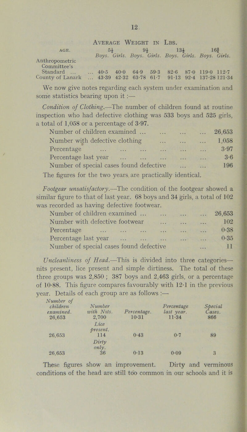 Average Weight in Lbs. age. 5 £ 9i 13$ 16} Boys. Girls. Boys. Girls. Boys. Girls. Boys. Girls. Anthropometric Committee’s Standard 40-5 400 64-9 59-3 82-6 87 0 1190 112-7 County of Lanark ... 43-39 42-32 63-78 61-7 91-13 92-4 137-28 121-34 We now give notes regarding each system under examination and some statistics bearing upon it :— Condition of Clothing.—The number of children found at routine inspection who had defective clothing was 533 boys and 525 girls, a total of 1,058 or a percentage of 3-97. Number of children examined ... ... ... ... 26,653 Number with defective clothing ... ... ... 1,058 Percentage 3-97 Percentage last year ... ... ... ... ... 3-6 Number of special cases found defective ... ... 196 The figures for the two years are practically identical. Footgear unsatisfactory.—The condition of the footgear showed a similar figure to that of last year. 68 boys and 34 girls, a total of 102 was recorded as having defective footwear. Number of children examined ... ... ... ... 26,653 Number with defective footwear ... ... ... 102 Percentage ... ... ... ... ... ... 0-38 Percentage last year ... ... ... ... ... 0-35 Number of special cases found defective ... II Uncleanliness of Head.—This is divided into three categories— nits present, lice present and simple dirtiness. The total of these three groups was 2,850 ; 387 boys and 2,463 girls, or a percentage of 10-88. This figure compares favourably with 12-1 in the previous year. Details of each group are as follows Number of children Number examined. with Nits. Percentage. Percentage last year. Special Cases. 26,653 2,700 10-31 11-34 866 26,653 Lice present. 114 0-43 0-7 89 26,663 Dirty only. 36 0-13 0-09 3 These figures show an improvement. Dirty and verminous conditions of the head are still too common in our schools and it is