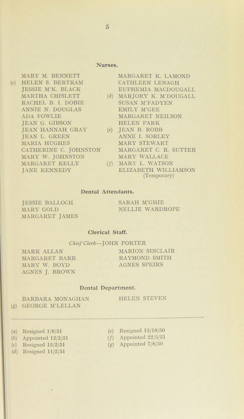 Nurses. MARY M. BENNETT (c) HELEN S. BERTRAM JESSIE M'K. BLACK MARTHA CHISLETT RACHEL B. I. DOBIE ANNIE N. DOUGLAS ADA FOWLIE JEAN G. GIBSON JEAN HANNAH GRAY JEAN L. GREEN MARIA HUGHES CATHERINE C. JOHNSTON MARY W. JOHNSTON MARGARET KELLY JANE KENNEDY MARGARET K. LAMOND CATHLEEN LENAGH EUPHEMIA MACDOUGALL (d) MARJORY K. M'DOUGALL SUSAN M‘FAD YEN EMILY M'GEE MARGARET NEILSON HELEN PARK (e) JEAN B. ROBB ANNE I. SORLEY MARY STEWART MARGARET C. R. SUTTER MARY WALLACE (/) MARY L. WATSON ELIZABETH WILLIAMSON (Temporary) Dental Attendants. JESSIE BALLOCH SARAH M'GHIE MARY GOLD NELLIE WARDROPE MARGARET JAMES Clerical Staff. Chief Clerk—JOHN PORTER MARK ALLAN MARGARET BARR MARY W. BOYD AGNES J. BROWN MARION SINCLAIR RAYMOND SMITH AGNES SPEIRS Dental Department. BARBARA MONAGHAN HELEN STEVEN (g) GEORGE M'LELLAN (a) Resigned 1/6/51 (b) Appointed 12/2/51 (c) Resigned 15/2/51 (d) Resigned 11/2/51 (e) Resigned 15/10/50 (/) Appointed 22/5/51 (g) Appointed 7/8/50