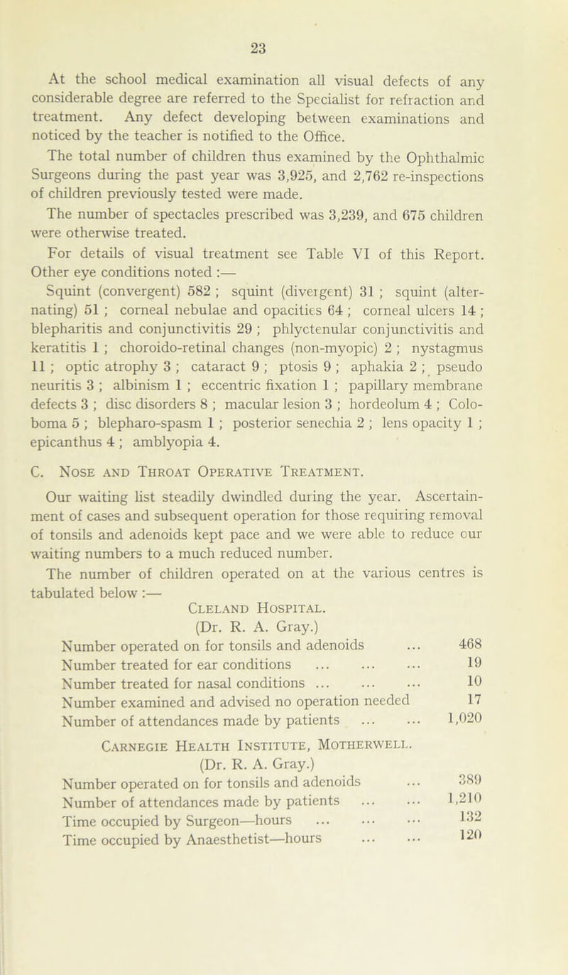 At the school medical examination all visual defects of any considerable degree are referred to the Specialist for refraction and treatment. Any defect developing between examinations and noticed by the teacher is notified to the Office. The total number of children thus examined by the Ophthalmic Surgeons during the past year was 3,925, and 2,762 re-inspections of children previously tested were made. The number of spectacles prescribed was 3,239, and 675 children were otherwise treated. For details of visual treatment see Table VI of this Report. Other eye conditions noted :— Squint (convergent) 582 ; squint (divergent) 31 ; squint (alter- nating) 51 ; corneal nebulae and opacities 64 ; corneal ulcers 14; blepharitis and conjunctivitis 29 ; phlyctenular conjunctivitis and keratitis 1 ; choroido-retinal changes (non-myopic) 2 ; nystagmus 11 ; optic atrophy 3 ; cataract 9 ; ptosis 9 ; aphakia 2 ; pseudo neuritis 3 ; albinism 1 ; eccentric fixation 1 ; papillary membrane defects 3 ; disc disorders 8 ; macular lesion 3 ; hordeolum 4 ; Colo- boma 5 ; blepharo-spasm 1 ; posterior senechia 2 ; lens opacity 1 ; epicanthus 4 ; amblyopia 4. C. Nose and Throat Operative Treatment. Our waiting list steadily dwindled during the year. Ascertain- ment of cases and subsequent operation for those requiring removal of tonsils and adenoids kept pace and we were able to reduce our waiting numbers to a much reduced number. The number of children operated on at the various centres is tabulated below:— Cleland Hospital. (Dr. R. A. Gray.) Number operated on for tonsils and adenoids ... 468 Number treated for ear conditions ... ... ... 19 Number treated for nasal conditions ... ... ... 10 Number examined and advised no operation needed 17 Number of attendances made by patients 1,020 Carnegie Health Institute, Motherwell. (Dr. R. A. Gray.) Number operated on for tonsils and adenoids Number of attendances made by patients Time occupied by Surgeon—hours Time occupied by Anaesthetist—hours 389 1,210 132 120