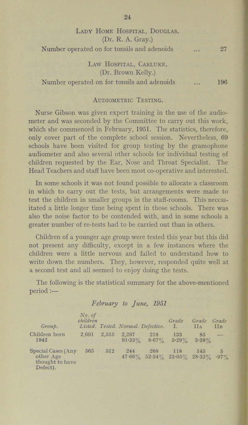 Lady Home Hospital, Douglas. (Dr. R. A. Gray.) Number operated on for tonsils and adenoids ... 27 Law Hospital, Carluke. (Dr. Brown Kelly.) Number operated on for tonsils and adenoids ... 196 Audiometric Testing. Nurse Gibson was given expert training in the use of the audio- meter and was seconded by the Committee to carry out this work, which she commenced in February, 1951. The statistics, therefore, only cover part of the complete school session. Nevertheless, 69 schools have been visited for group testing by the gramophone audiometer and also several other schools for individual testing of children requested by the Ear, Nose and Throat Specialist. The Head Teachers and staff have been most co-operative and interested. In some schools it was not found possible to allocate a classroom in which to carry out the tests, but arrangements were made to test the children in smaller groups in the staff-rooms. This necess- itated a little longer time being spent in those schools. There was also the noise factor to be contended with, and in some schools a greater number of re-tests had to be carried out than in others. Children of a younger age group were tested this year but this did not present any difficulty, except in a few instances where the children were a little nervous and failed to understand how to write down the numbers. They, however, responded quite well at a second test and all seemed to enjoy doing the tests. The following is the statistical summary for the above-mentioned period :— February to June, 1951 No. of Group. children Listed. Tested. Normal. Defective. Grade I. Grade IIa Grade 11b Children born 1942 2,091 2,515 2,297 91-33% 218 8-67% 133 5-29% 85 3-38% — Special Cases (Any other Age thought to have Defect). 565 512 244 47-66% 268 52-34% 118 23-05% 145 28-32% 5 •97%