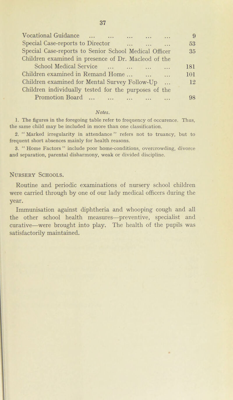 Vocational Guidance 9 Special Case-reports to Director ... 53 Special Case-reports to Senior School Medical Officer 35 Children examined in presence of Dr. Macleod of the School Medical Service 181 Children examined in Remand Home 101 Children examined for Mental Survey Follow-Up ... 12 Children individually tested for the purposes of the Promotion Board 98 Notes. 1. The figures in the foregoing table refer to frequency of occurence. Thus, the same child may be included in more than one classification. 2. “ Marked irregularity in attendance ” refers not to truancy, but to frequent short absences mainly for health reasons. 3.  Home Factors ” include poor home-conditions, overcrowding, divorce and separation, parental disharmony, weak or divided discipline. Nursery Schools. Routine and periodic examinations of nursery school children were carried through by one of our lady medical officers during the year. Immunisation against diphtheria and whooping cough and all the other school health measures—preventive, specialist and curative—were brought into play. The health of the pupils was satisfactorily maintained.