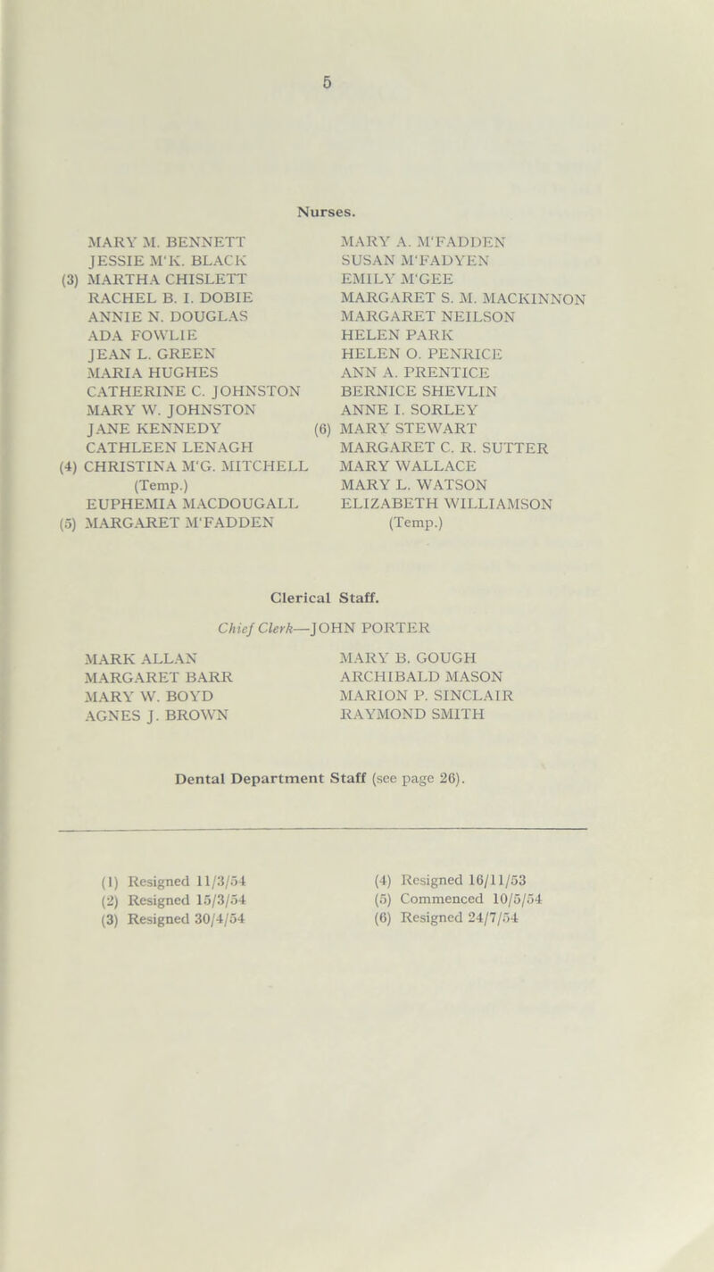 Nurses. MARY M. BENNETT JESSIE M'K. BLACK (3) MARTHA CHISLETT RACHEL B. I. DOBIE ANNIE N. DOUGLAS ADA FOWL1E JEAN L. GREEN MARIA HUGHES CATHERINE C. JOHNSTON MARY W. JOHNSTON JANE KENNEDY (6) CATHLEEN LENAGH (4) CHRISTINA M'G. MITCHELL (Temp.) EUPHEMIA MACDOUGALL (5) MARGARET M'FADDEN MARY A. M'FADDEN SUSAN M'FADYEN EMILY M'GEE MARGARET S. M. MACKINNON MARGARET NEILSON HELEN PARK HELEN O. PENRICE ANN A. PRENTICE BERNICE SHEVLIN ANNE I. SORLEY MARY STEWART MARGARET C. R. SUTTER MARY WALLACE MARY L. WATSON ELIZABETH WILLIAMSON (Temp.) Clerical Staff. Chief Clerk—JOHN PORTER MARK ALLAN MARGARET BARR MARY W. BOYD AGNES J. BROWN MARY B. GOUGH ARCHIBALD MASON MARION P. SINCLAIR RAYMOND SMITH Dental Department Staff (see page 26). (1) Resigned 11/3/54 (2) Resigned 15/3/54 (3) Resigned 30/4/54 (4) Resigned 16/11/53 (5) Commenced 10/5/54 (6) Resigned 24/7/54