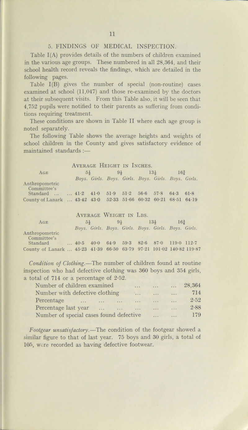 5. FINDINGS OF MEDICAL INSPECTION. Table 1(A) provides details of the numbers of children examined in the various age groups. These numbered in all 28,364, and their school health record reveals the findings, which are detailed in the following pages. Table 1(B) gives the number of special (non-routine) cases examined at school (11,047) and those re-examined by the doctors at their subsequent visits. From this Table also, it will be seen that 4,752 pupils were notified to their parents as suffering from condi- tions requiring treatment. These conditions are shown in Table II where each age group is noted separately. The following Table shows the average heights and weights of school children in the County and gives satisfactory evidence of maintained standards :— Average Height in Inches. Age 54 94 134 16| Anthropometric Committee’s Boys. Girls. Boys. Girls. Boys. Girls. Boys. Girls. Standard .. 41-2 410 51-9 51-2 56-6 57-8 64-3 61-8 County of Lanark ., .. 43-42 43-0 52-33 51-66 60-32 60-21 68-51 64-19 Average Weight in Lbs. Age 54 94 134 16£ Boys. Girls. Boys. Girls. Boys. Girls. Boys. Girls. Anthropometric Committee’s Standard .. 40-5 40-0 64-9 59-3 82-6 87-0 119-0 112-7 County of Lanark .. .. 45-23 41-39 66-50 63-79 97-21 101-02 140-82 119-87 Condition oj Clothing.—The number of children found at routine inspection who had defective clothing was 360 boys and 354 girls, a total of 714 or a percentage of 2-52. Number of children examined ... ... ... 28,364 Number with defective clothing ... ... ... 714 Percentage ... ... ... ... ... ... 2-52 Percentage last year 2-88 Number of special cases found defective ... ... 179 Footgear unsatisfactory.—The condition of the footgear showed a similar figure to that of last year. 75 boys and 30 girls, a total of 105, were recorded as having defective footwear.