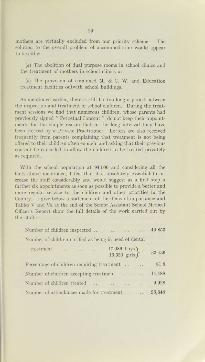 mothers are virtually excluded from our priority scheme. The solution to the overall problem of accommodation would appear to be either : (a) The abolition of dual purpose rooms in school clinics and the treatment of mothers in school clinics or (b) The provision of combined M. & C. W. and Education treatment facilities outwith school buildings. As mentioned earlier, there is still far too long a period between the inspection and treatment of school children. During the treat- ment sessions we find that numerous children, whose parents had previously signed “ Perpetual Consent ”, do not keep their appoint- ments for the simple reason that in the long interval they have been treated by a Private Practitioner. Letters are also received frequently from parents complaining that treatment is not being offered to their children often enough, and asking that their previous consent be cancelled to allow the children to be treated privately as required. With the school population at 94,000 and considering all the facts above mentioned, I feel that it is absolutely essential to in- crease the staff considerably and would suggest as a first step a further six appointments as soon as possible to provide a better and more regular service to the children and other priorities in the County. I give below a statement of the items of importance and Tables V and Va at the end of the Senior Assistant School Medical Officer’s Report show the full details of the work carried out by the staff:— Number of children inspected ... ... ... ... 40,853 Number of children notified as being in need of dental treatment ... ... ... 17,086 boys'! 16,350 girls J Percentage of children requiring treatment 81-8 Number of children accepting treatment ... ... 14,488 Number of children treated ... ... ... ... 9,928 Number of attendances made for treatment ... 26,348