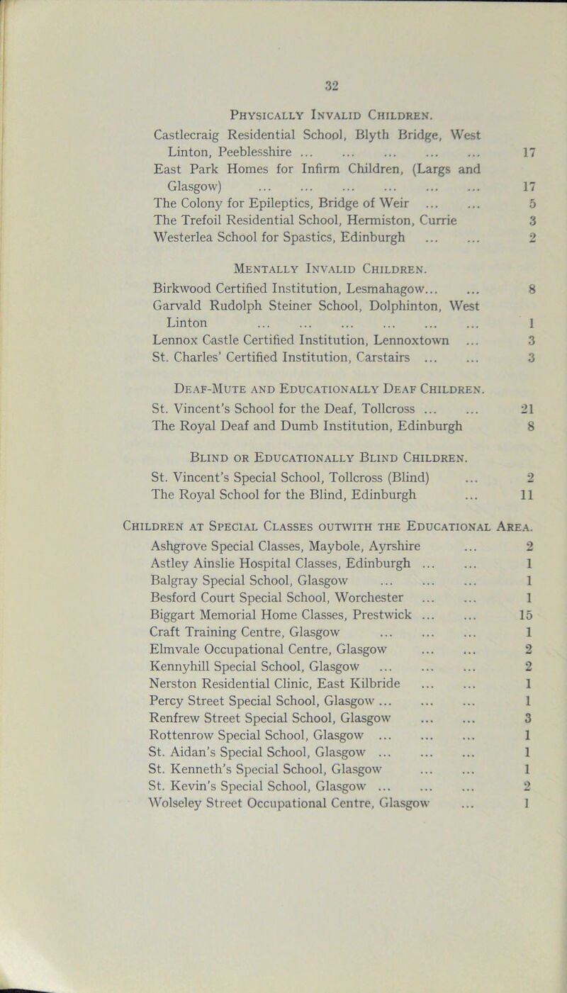 Physically Invalid Children. Castlecraig Residential School, Blyth Bridge, West Linton, Peeblesshire 17 East Park Homes for Infirm Children, (Largs and Glasgow) 17 The Colony for Epileptics, Bridge of Weir ... ... 5 The Trefoil Residential School, Hermiston, Currie 3 Westerlea School for Spastics, Edinburgh 2 Mentally Invalid Children. Birkwood Certified Institution, Lesmahagow... ... 8 Garvald Rudolph Steiner School, Dolphinton, West Linton 1 Lennox Castle Certified Institution, Lennoxtown ... 3 St. Charles’ Certified Institution, Carstairs ... ... 3 Deaf-Mute and Educationally Deaf Children. St. Vincent’s School for the Deaf, Tollcross ... ... 21 The Royal Deaf and Dumb Institution, Edinburgh 8 Blind or Educationally Blind Children. St. Vincent’s Special School, Tollcross (Blind) ... 2 The Royal School for the Blind, Edinburgh ... 11 Children at Special Classes outwith the Educational Area. Ashgrove Special Classes, Maybole, Ayrshire ... 2 Astley Ainslie Hospital Classes, Edinburgh 1 Balgray Special School, Glasgow 1 Besford Court Special School, Worchester 1 Biggart Memorial Home Classes, Prestwick ... ... 15 Craft Training Centre, Glasgow 1 Elmvale Occupational Centre, Glasgow 2 Kennyhill Special School, Glasgow ... ... ... 2 Nerston Residential Clinic, East Kilbride 1 Percy Street Special School, Glasgow... ... ... 1 Renfrew Street Special School, Glasgow 3 Rottenrow Special School, Glasgow 1 St. Aidan’s Special School, Glasgow ... ... ... 1 St. Kenneth’s Special School, Glasgow 1 St. Kevin’s Special School, Glasgow 2 Wolseley Street Occupational Centre, Glasgow ... 1