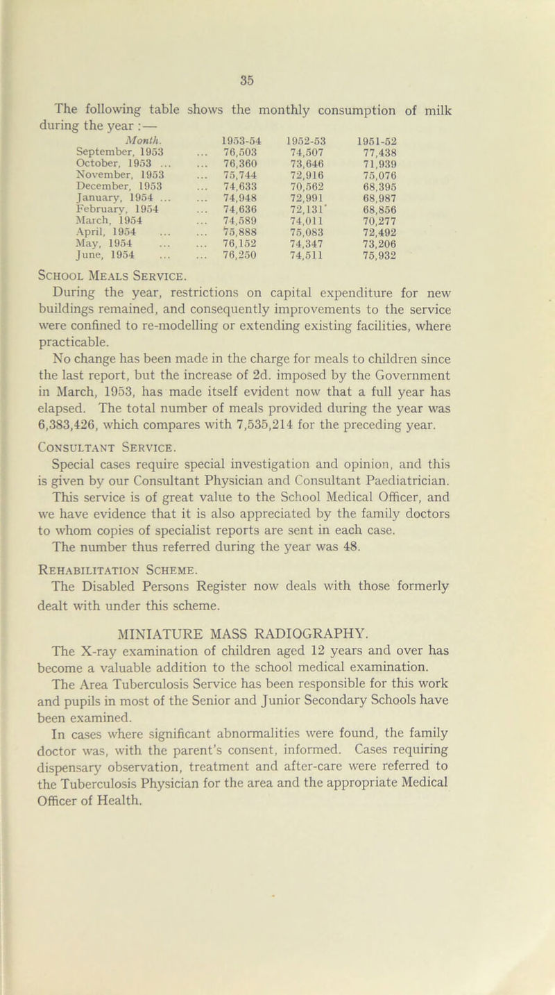 The following table shows the monthly consumption of milk during the year : — Month. 1953-54 1952-53 1951-52 September, 1953 ... 76,503 74,507 77,438 October, 1953 ... ... 76,360 73,646 71,939 November, 1953 ... 75,744 72,916 75,076 December, 1953 ... 74,633 70,562 68,395 January, 1954 ... ... 74,948 72,991 68,987 February, 1954 ... 74,636 72,131' 68,856 March, 1954 ... 74,589 74,011 70,277 April, 1954 ... 75,888 75,083 72,492 May, 1954 ... 76,152 74,347 73,206 June, 1954 ... 76,250 74,511 75,932 School Meals Service. During the year, restrictions on capital expenditure for new buildings remained, and consequently improvements to the service were confined to re-modelling or extending existing facilities, where practicable. No change has been made in the charge for meals to children since the last report, but the increase of 2d. imposed by the Government in March, 1953, has made itself evident now that a full year has elapsed. The total number of meals provided during the year was 6,383,426, which compares with 7,535,214 for the preceding year. Consultant Service. Special cases require special investigation and opinion, and this is given by our Consultant Physician and Consultant Paediatrician. This service is of great value to the School Medical Officer, and we have evidence that it is also appreciated by the family doctors to whom copies of specialist reports are sent in each case. The number thus referred during the year was 48. Rehabilitation Scheme. The Disabled Persons Register now deals with those formerly dealt with under this scheme. MINIATURE MASS RADIOGRAPHY. The X-ray examination of children aged 12 years and over has become a valuable addition to the school medical examination. The Area Tuberculosis Service has been responsible for this work and pupils in most of the Senior and Junior Secondary Schools have been examined. In cases where significant abnormalities were found, the family doctor was, with the parent’s consent, informed. Cases requiring dispensary observation, treatment and after-care were referred to the Tuberculosis Physician for the area and the appropriate Medical Officer of Health.