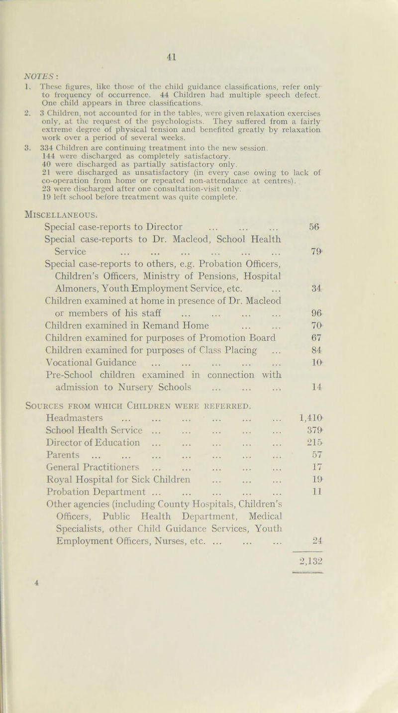 NOTES: 1. These figures, like those of the child guidance classifications, refer only to frequency of occurrence. 44 Children had multiple speech defect. One child appears in three classifications. 2. 3 Children, not accounted for in the tables, were given relaxation exercises only, at the request of the psychologists. They suffered from a fairly extreme degree of physical tension and benefited greatly by relaxation work over a period of several weeks. 3. 334 Children are continuing treatment into the new session. 144 were discharged as completely satisfactory. 40 were discharged as partially satisfactory only. 21 were discharged as unsatisfactory (in every case owing to lack of co-operation from home or repeated non-attendance at centres). 23 were discharged after one consultation-visit only. 19 left school before treatment was quite complete. Miscellaneous. Special case-reports to Director ... ... ... 56 Special case-reports to Dr. Macleod, School Health Service ... ... ... ... ... ... 79 Special case-reports to others, e.g. Probation Officers, Children’s Officers, Ministry of Pensions, Hospital Almoners, Youth Employment Service, etc. ... 34 Children examined at home in presence of Dr. Macleod or members of his staff ... ... ... ... 96 Children examined in Remand Home ... ... 70 Children examined for purposes of Promotion Board 67 Children examined for purposes of Class Placing ... 84 Vocational Guidance ... ... ... ... ... 10 Pre-School children examined in connection with admission to Nursery Schools ... ... ... 14 Sources from which Children were referred. Headmasters ... ... ... ... ... ... 1,410 School Health Service ... ... ... ... ... 379 Director of Education ... ... ... ... ... 21a Parents ... ... ... ... ... ... ... 57 General Practitioners ... ... ... ... ... 17 Royal Hospital for Sick Children ... ... ... 19 Probation Department ... ... ... ... ... 11 Other agencies (including County Hospitals, Children’s Officers, Public Health Department, Medical Specialists, other Child Guidance Services, Youth Employment Officers, Nurses, etc 24 2,132 4