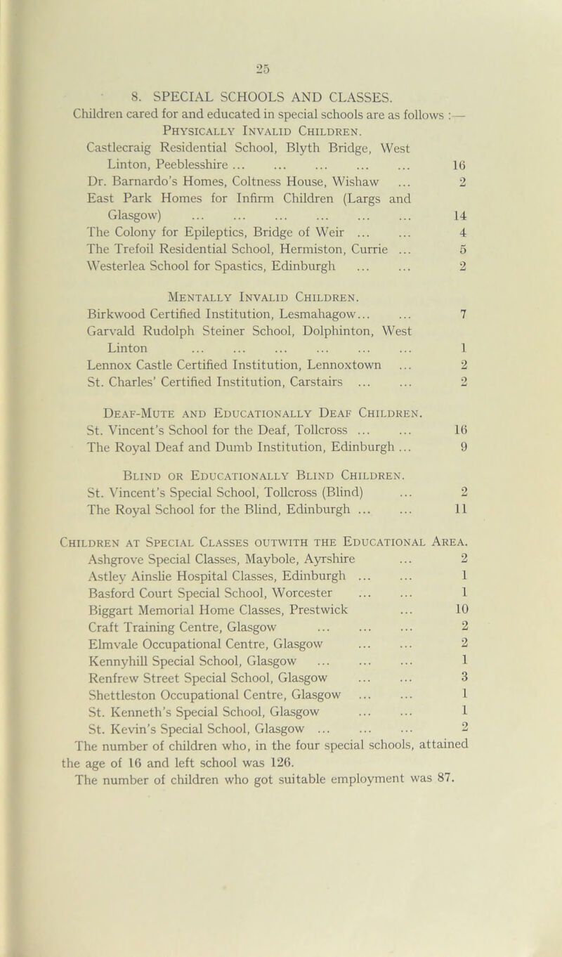 8. SPECIAL SCHOOLS AND CLASSES. Children cared for and educated in special schools are as follows :— Physically Invalid Children. Castlecraig Residential School, Blyth Bridge, West Linton, Peeblesshire ... ... ... ... ... 16 Dr. Barnardo’s Homes, Coltness House, Wishaw ... 2 East Park Homes for Infirm Children (Largs and Glasgow) 14 The Colony for Epileptics, Bridge of Weir ... ... 4 The Trefoil Residential School, Hermiston, Currie ... 5 Westerlea School for Spastics, Edinburgh ... ... 2 Mentally Invalid Children. Birkwood Certified Institution, Lesmahagow... ... 7 Garvald Rudolph Steiner School, Dolphinton, West Linton ... ... ... ... ... ... 1 Lennox Castle Certified Institution, Lennoxtown ... 2 St. Charles’ Certified Institution, Carstairs ... ... 2 Deaf-Mute and Educationally Deaf Children. St. Vincent’s School for the Deaf, Tollcross ... ... 16 The Royal Deaf and Dumb Institution, Edinburgh ... 9 Blind or Educationally Blind Children. St. Vincent’s Special School, Tollcross (Blind) ... 2 The Royal School for the Blind, Edinburgh ... ... 11 Children at Special Classes outwith the Educational Area. Ashgrove Special Classes, Maybole, Ayrshire ... 2 Astley Ainslie Hospital Classes, Edinburgh ... ... 1 Basford Court Special School, Worcester ... ... 1 Biggart Memorial Home Classes, Prestwick ... 10 Craft Training Centre, Glasgow 2 Elmvale Occupational Centre, Glasgow 2 Kennyhill Special School, Glasgow ... ... ... 1 Renfrew Street Special School, Glasgow ... ... 3 Shettleston Occupational Centre, Glasgow ... ... 1 St. Kenneth’s Special School, Glasgow ... ... 1 St. Kevin’s Special School, Glasgow 2 The number of children who, in the four special schools, attained the age of 16 and left school was 126. The number of children who got suitable employment was 87.