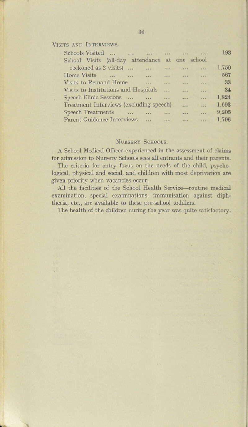 Visits and Interviews. Schools Visited ... ... ... ... ... ... 193 School Visits (all-day attendance at one school reckoned as 2 visits) ... ... ... ... ... 1,750 Home Visits 567 Visits to Remand Home 33 Visits to Institutions and Hospitals ... ... ... 34 Speech Clinic Sessions 1,824 Treatment Interviews (excluding speech) ... ... 1,693 Speech Treatments ... ... ... ... ... 9,205 Parent-Guidance Interviews 1,796 Nursery Schools. A School Medical Officer experienced in the assessment of claims for admission to Nursery Schools sees all entrants and their parents. The criteria for entry focus on the needs of the child, psycho- logical, physical and social, and children with most deprivation are given priority when vacancies occur. All the facilities of the School Health Service—routine medical examination, special examinations, immunisation against diph- theria, etc., are available to these pre-school toddlers. The health of the children during the year was quite satisfactory. V
