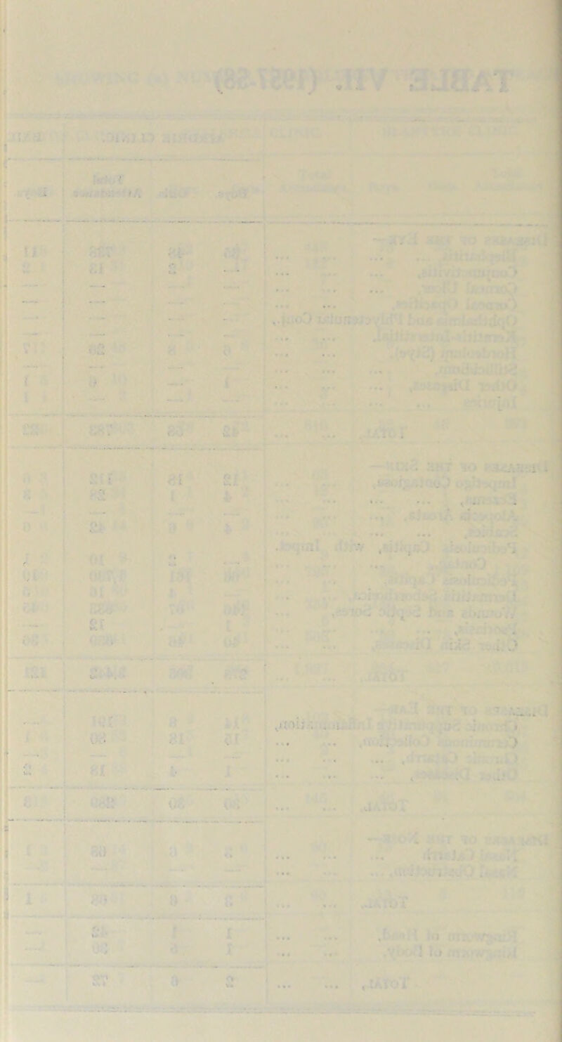 . • ; 1 •t w» . . - - . - . . • - « - — ... • - - . • ... • . CIL • , ' .'v. ... .. ;'i , . . ... ..