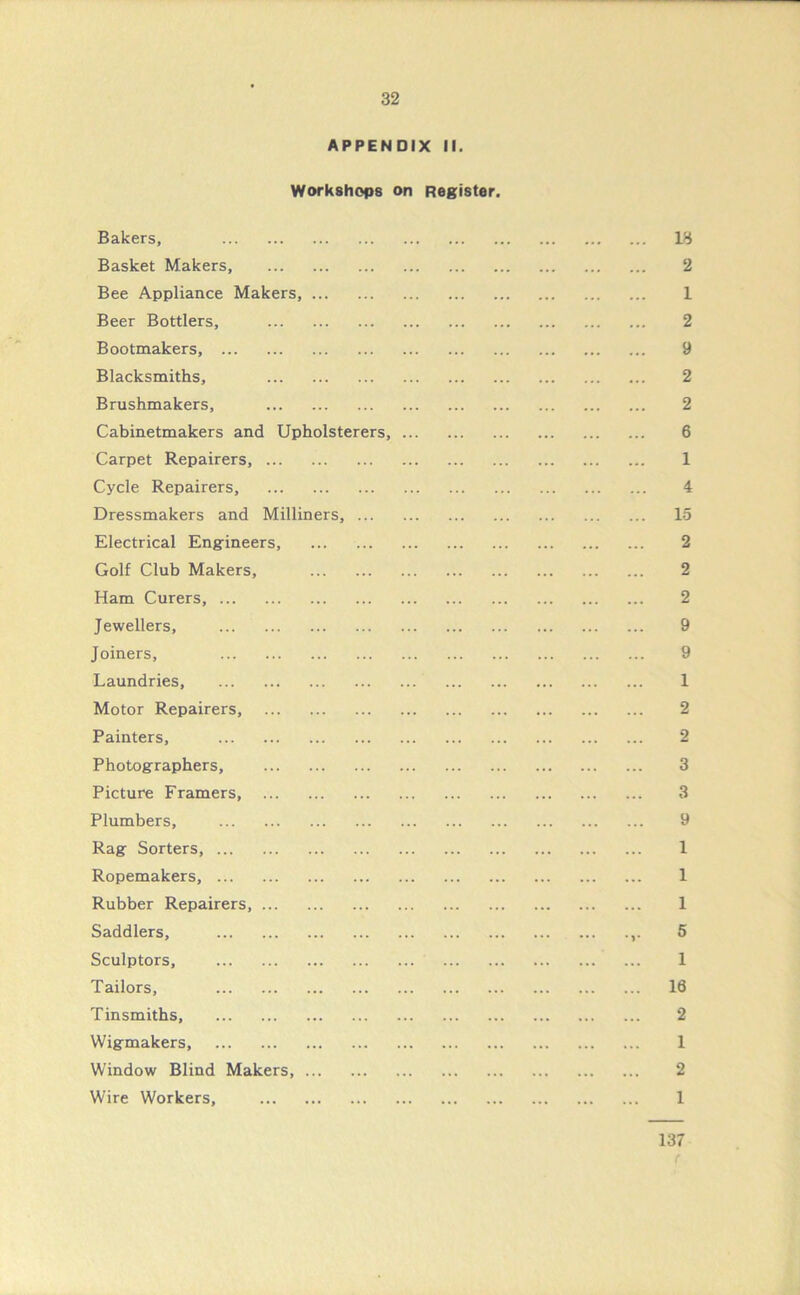 APPENDIX II. Workshops on Register. Bakers, 18 Basket Makers, 2 Bee Appliance Makers, 1 Beer Bottlers, 2 Bootmakers, 9 Blacksmiths, 2 Brushmakers, 2 Cabinetmakers and Upholsterers, 6 Carpet Repairers, 1 Cycle Repairers, 4 Dressmakers and Milliners, 15 Electrical Engineers, 2 Golf Club Makers, 2 Ham Curers, 2 Jewellers, 9 Joiners, 9 Laundries, 1 Motor Repairers, 2 Painters, 2 Photographers, 3 Picture Framers, 3 Plumbers, 9 Rag Sorters, 1 Ropemakers, 1 Rubber Repairers, 1 Saddlers, 5 Sculptors, 1 Tailors, 16 Tinsmiths, 2 Wigmakers 1 Window Blind Makers, 2 Wire Workers, 1 137 r